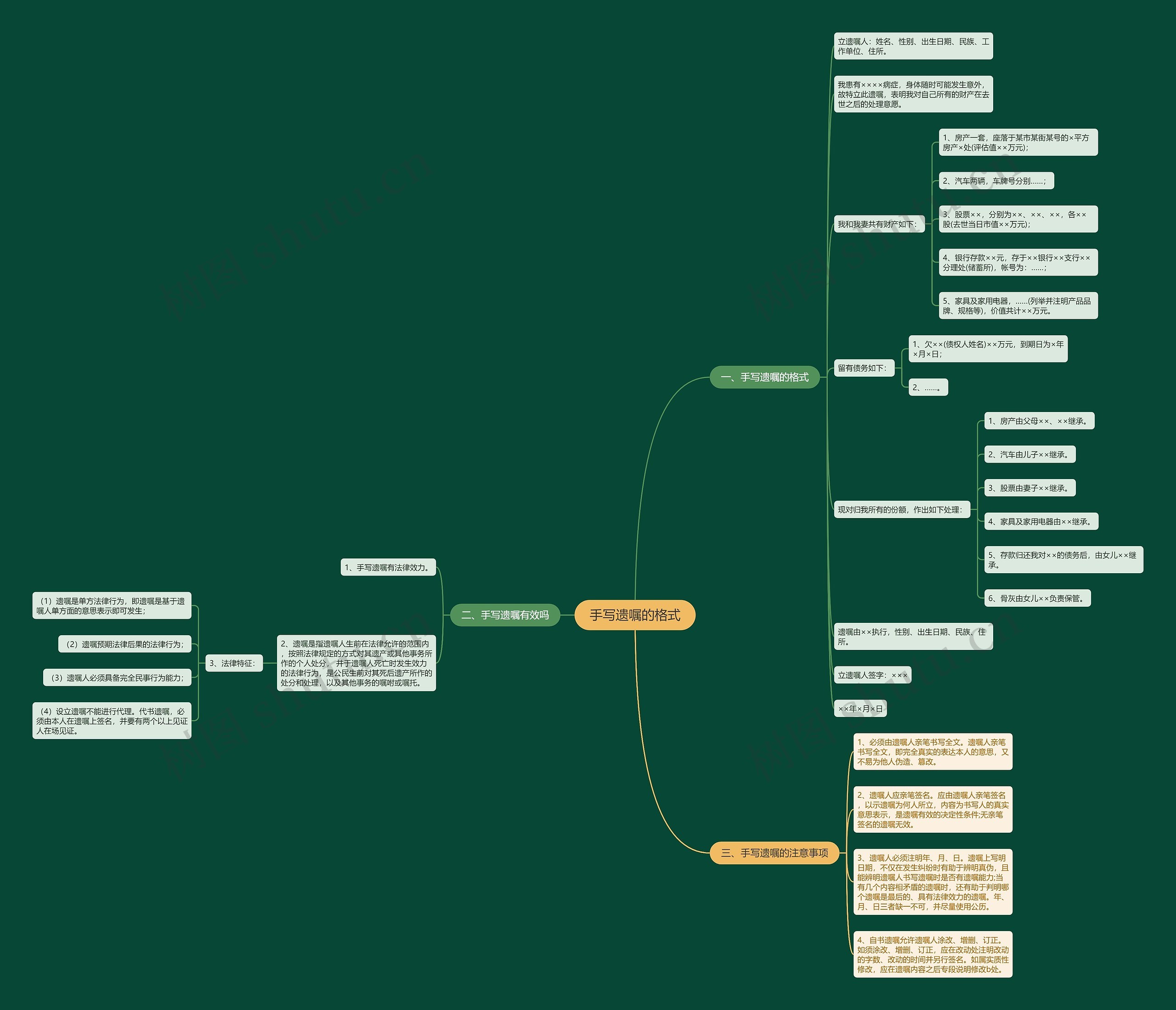 手写遗嘱的格式 手写遗嘱的格式
