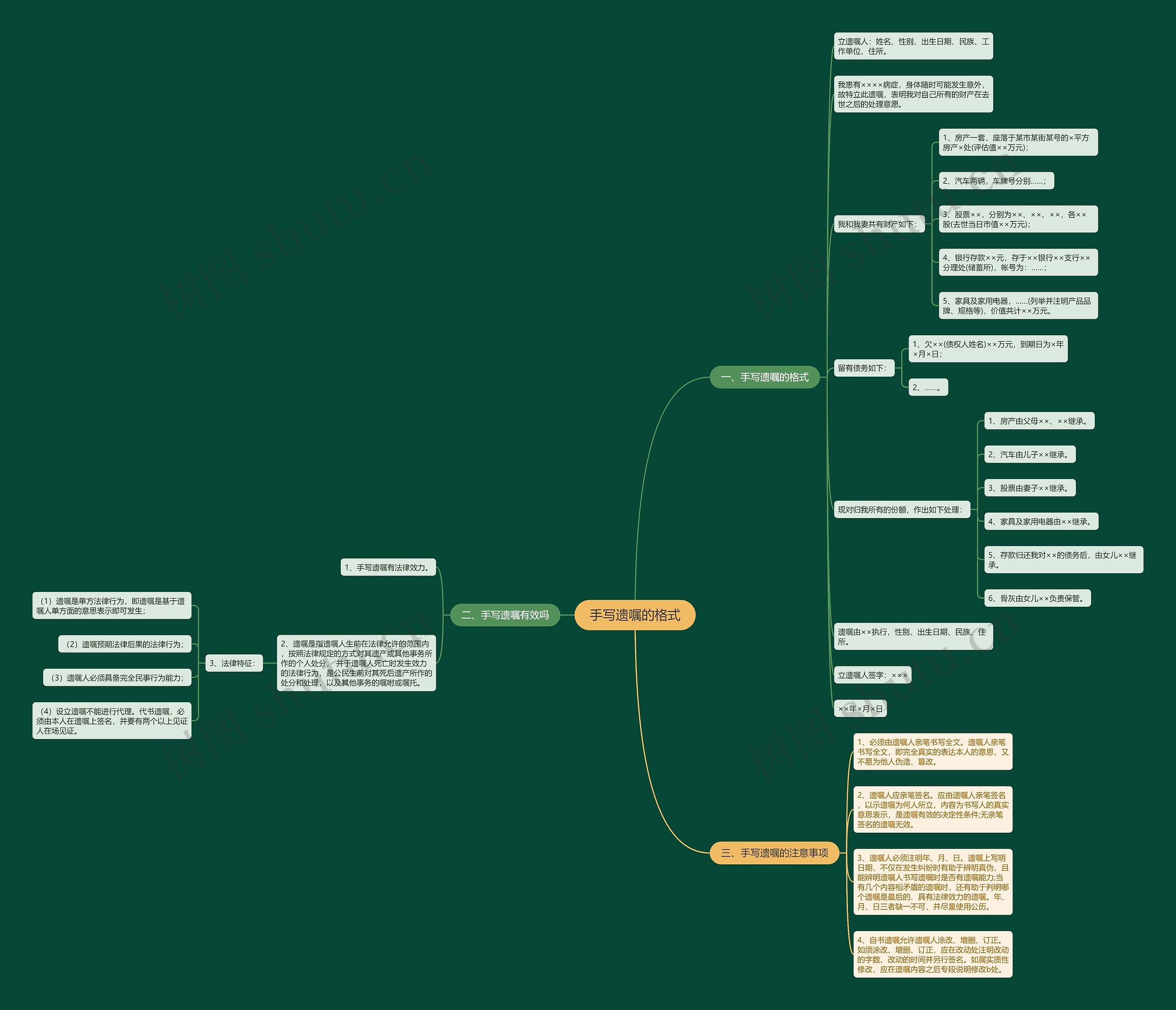 手写遗嘱的格式思维导图