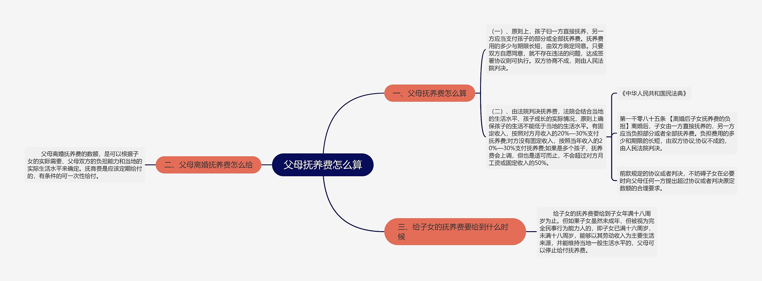 父母抚养费怎么算