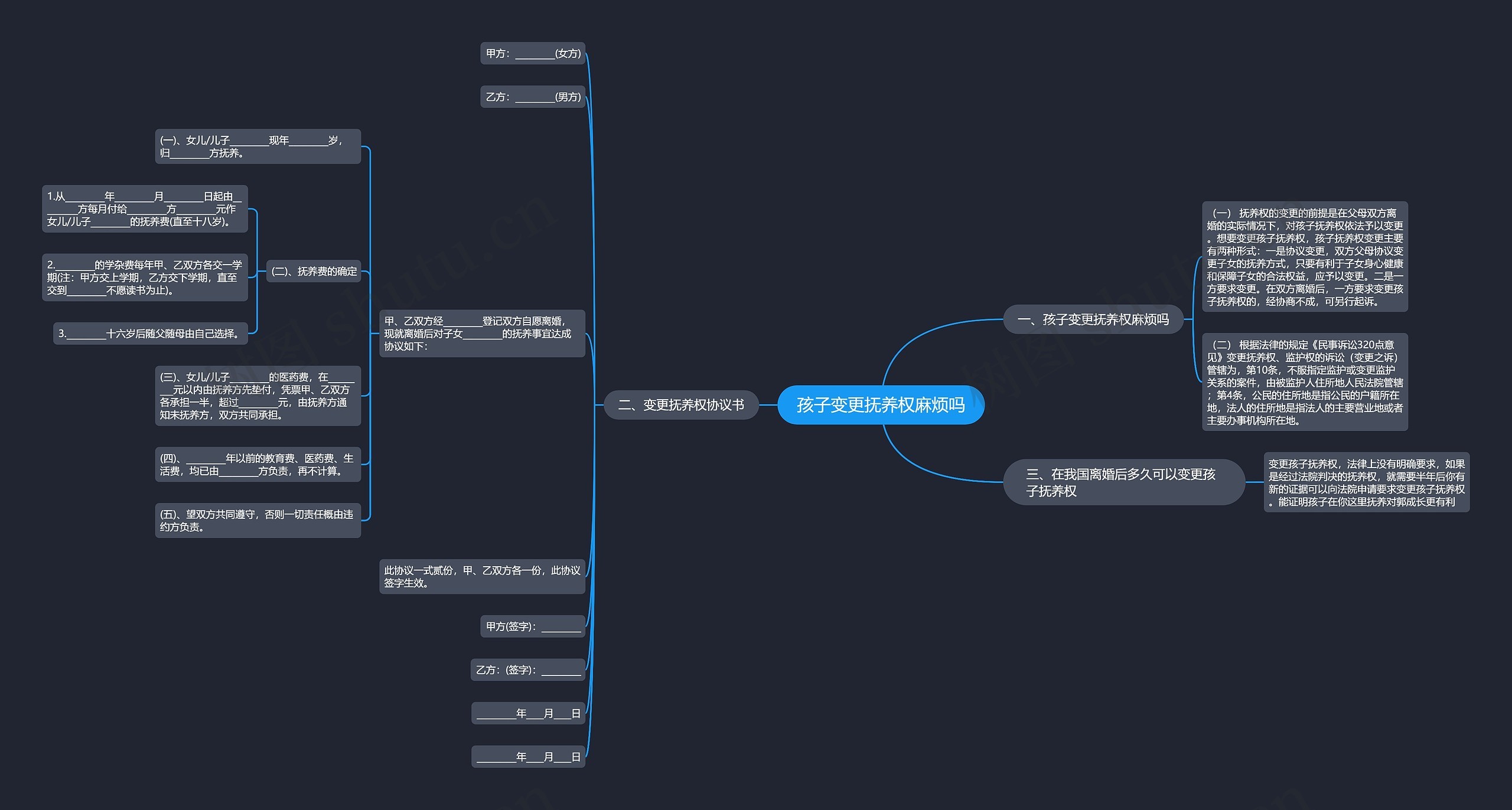 孩子变更抚养权麻烦吗思维导图