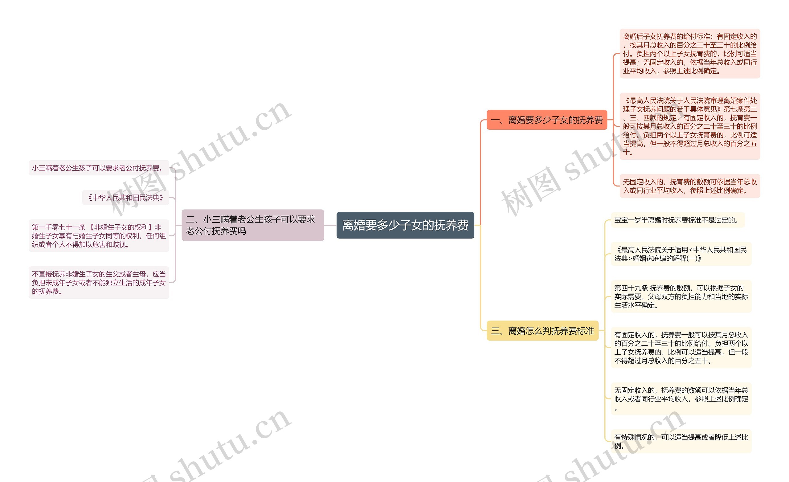 离婚要多少子女的抚养费