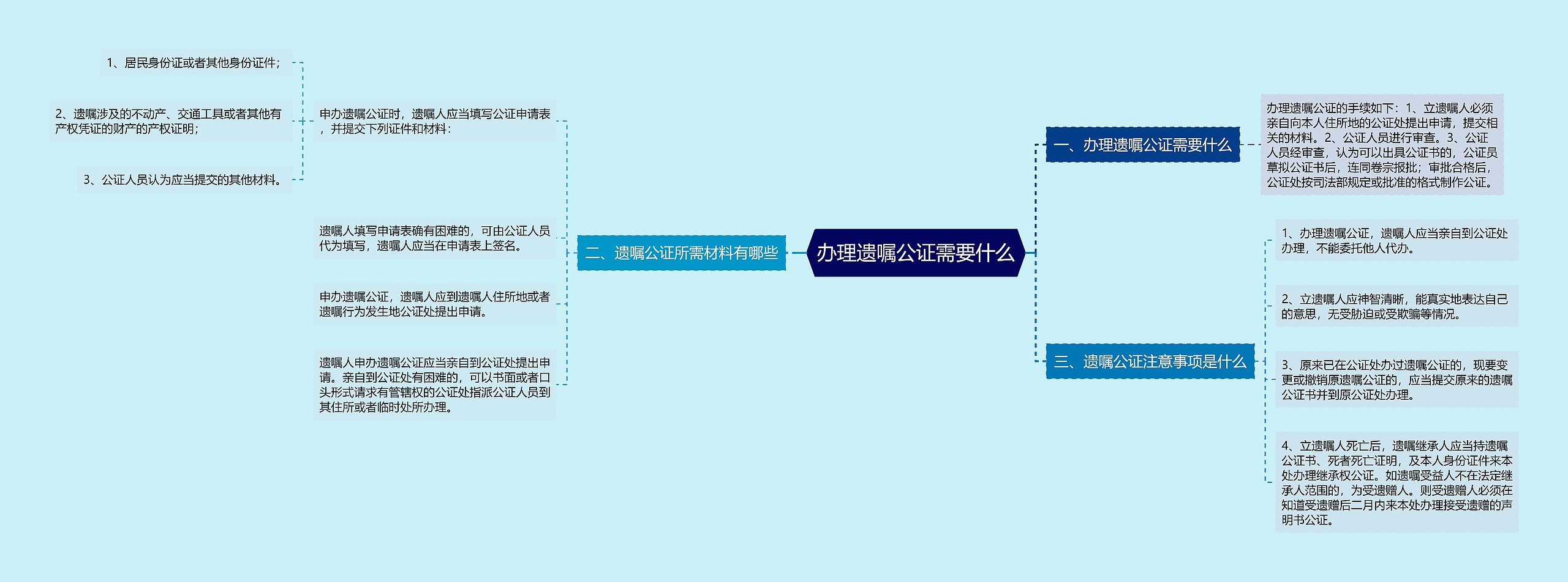 办理遗嘱公证需要什么