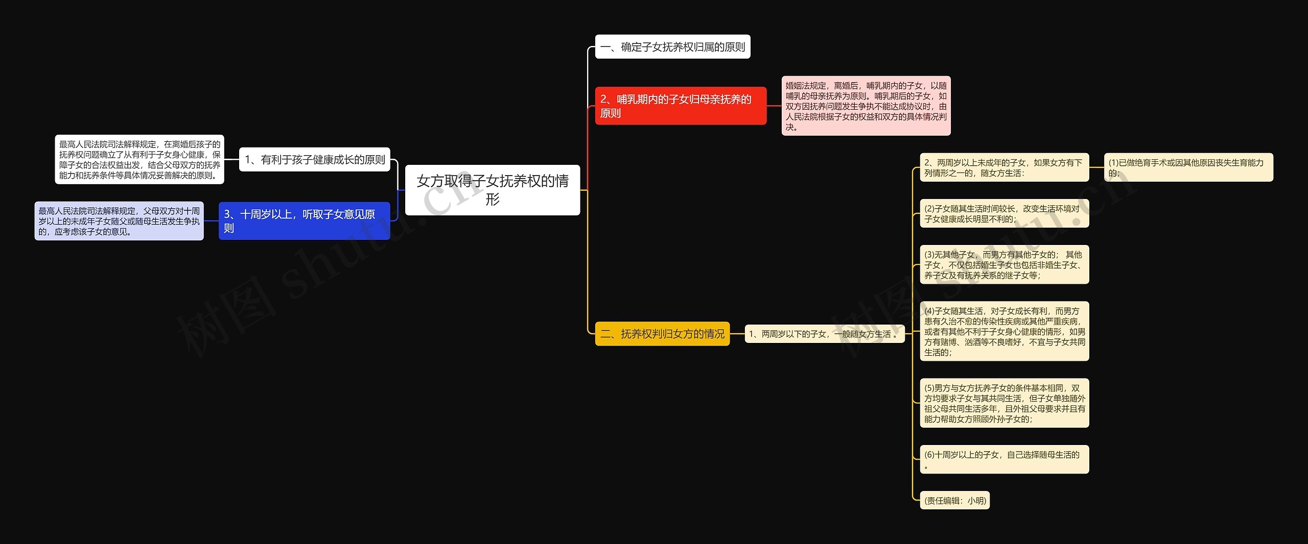 女方取得子女抚养权的情形 女方取得子女抚养权的情形