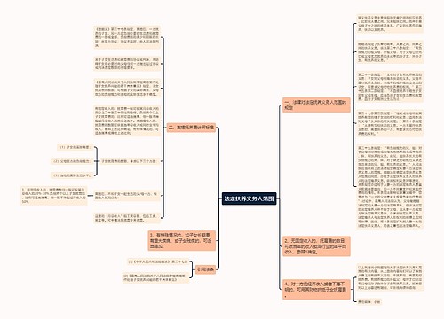 法定扶养义务人范围