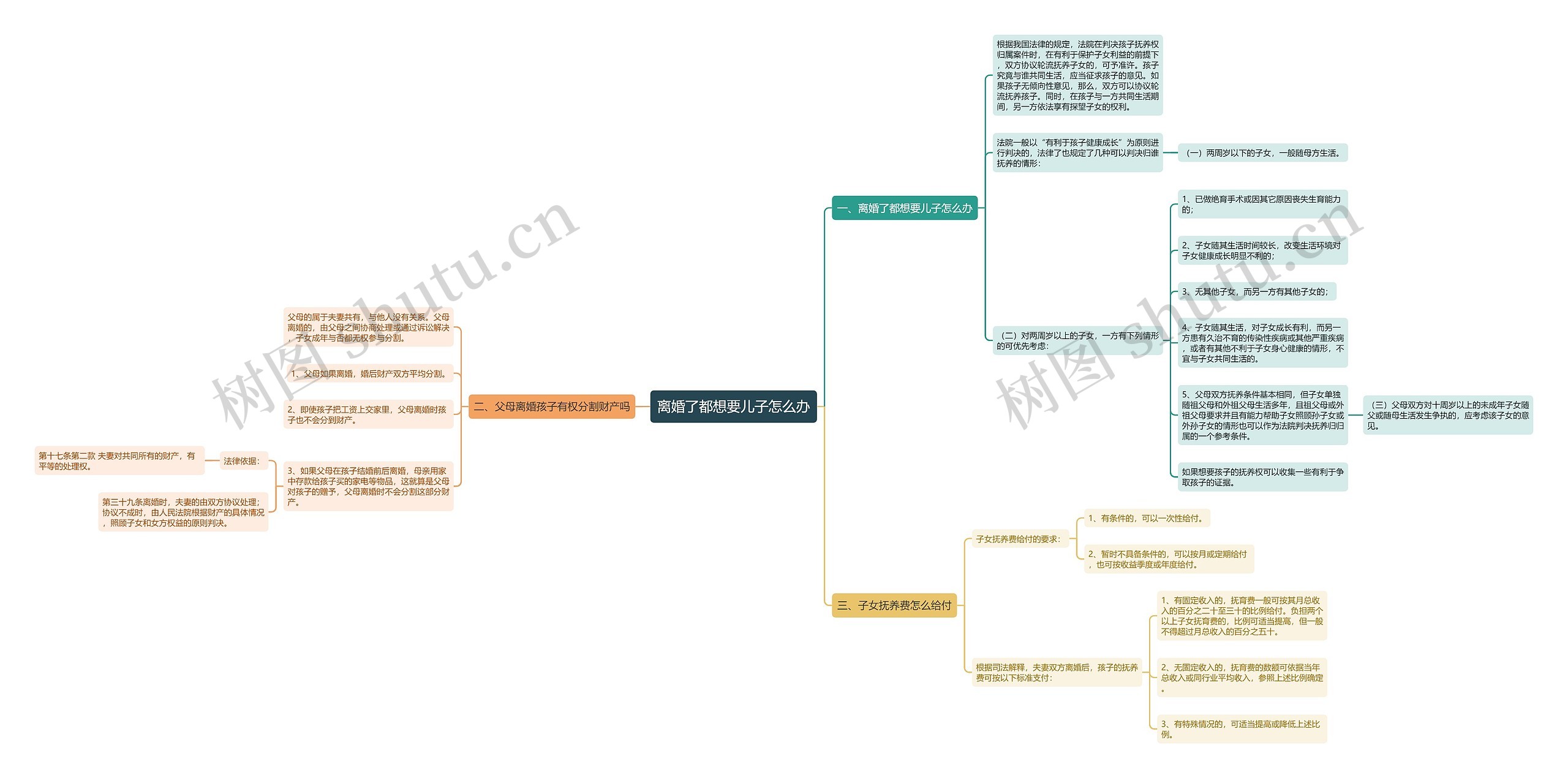 离婚了都想要儿子怎么办 离婚了都想要儿子怎么办
