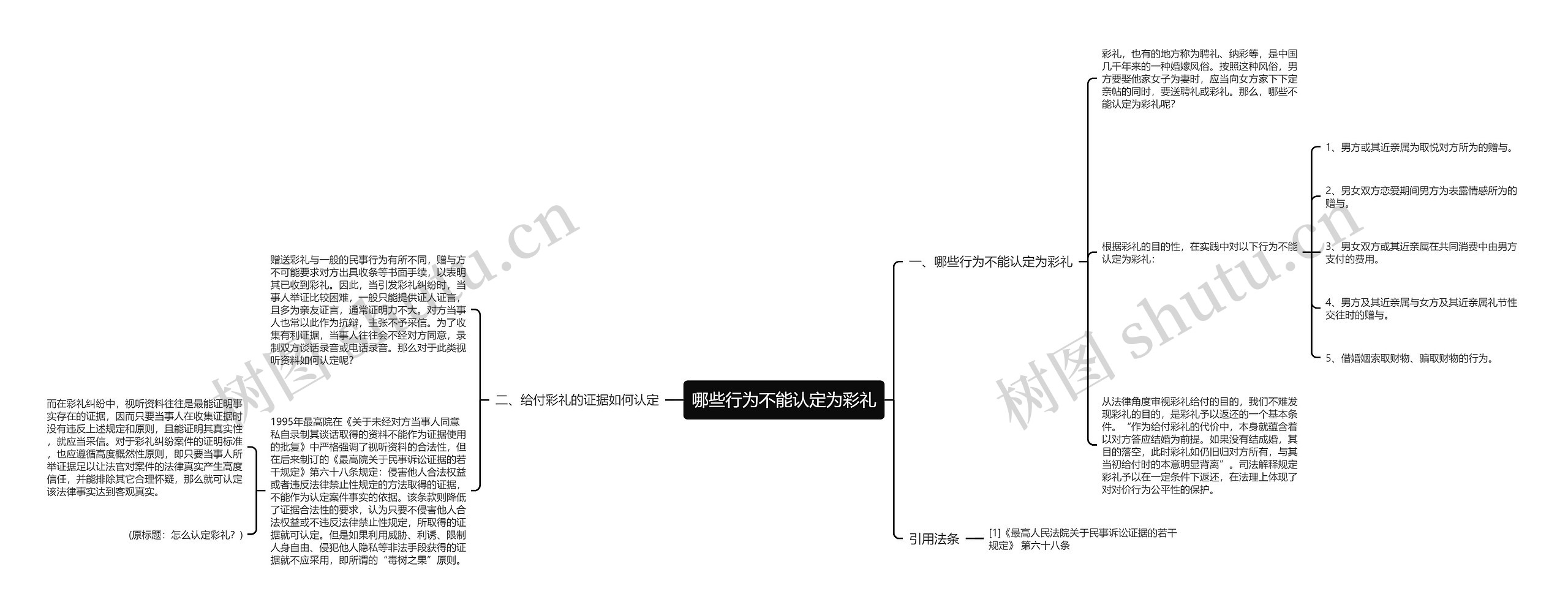 哪些行为不能认定为彩礼思维导图