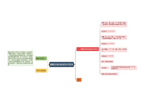 婚姻无效纠纷起诉书范本