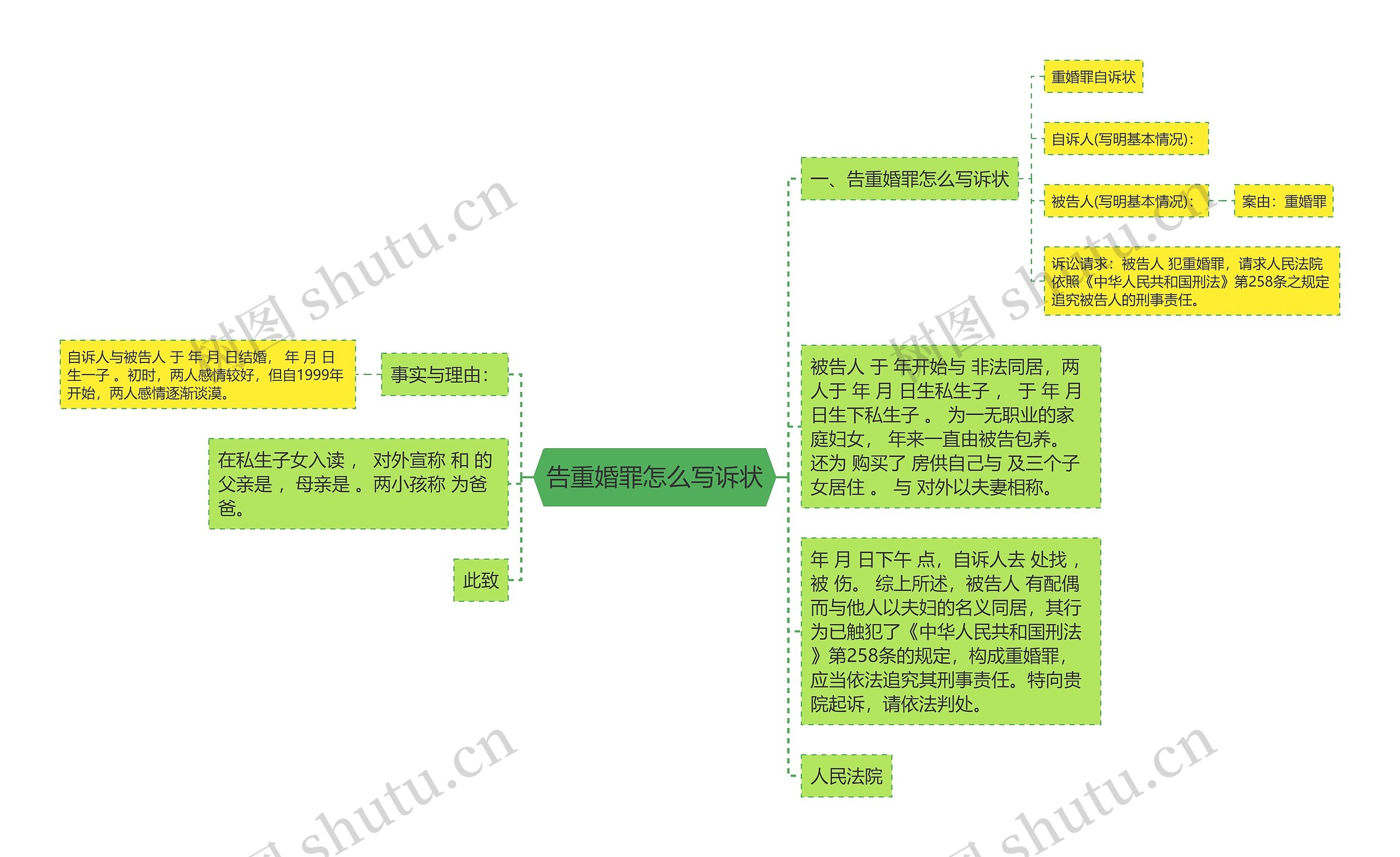 告重婚罪怎么写诉状思维导图