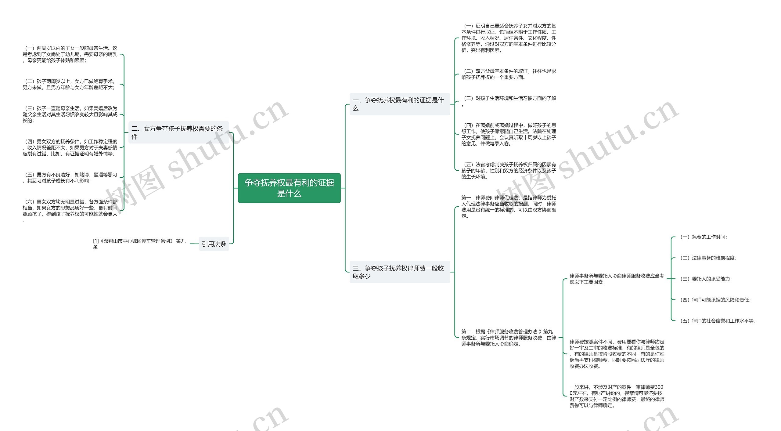 争夺抚养权最有利的证据是什么思维导图