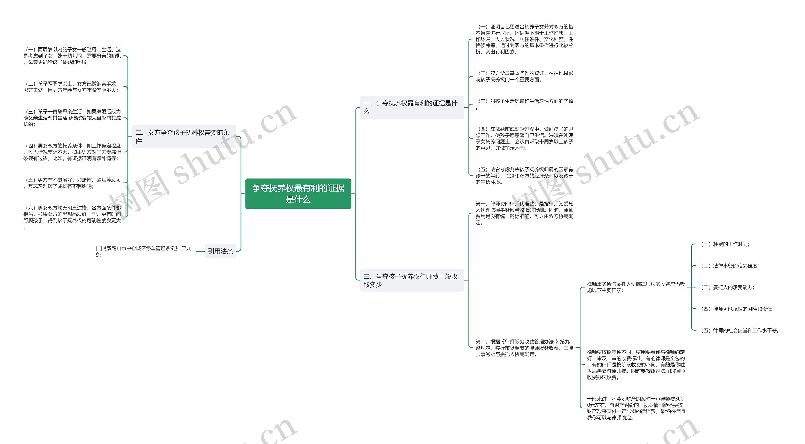 争夺抚养权最有利的证据是什么 争夺抚养权最有利的证据是什么