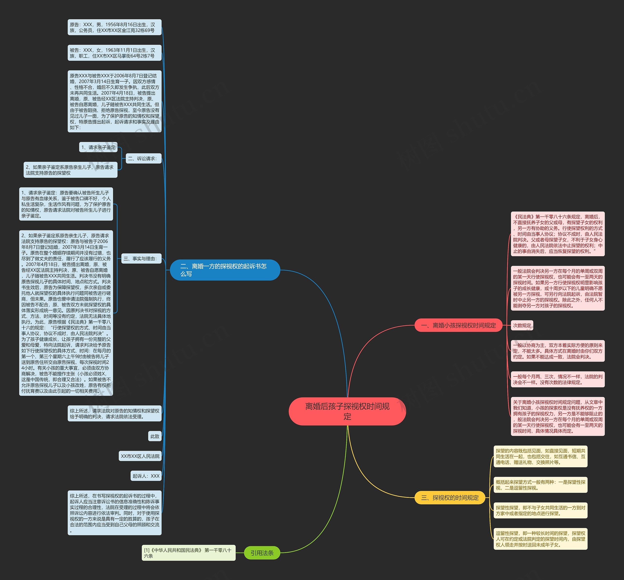 离婚后孩子探视权时间规定思维导图