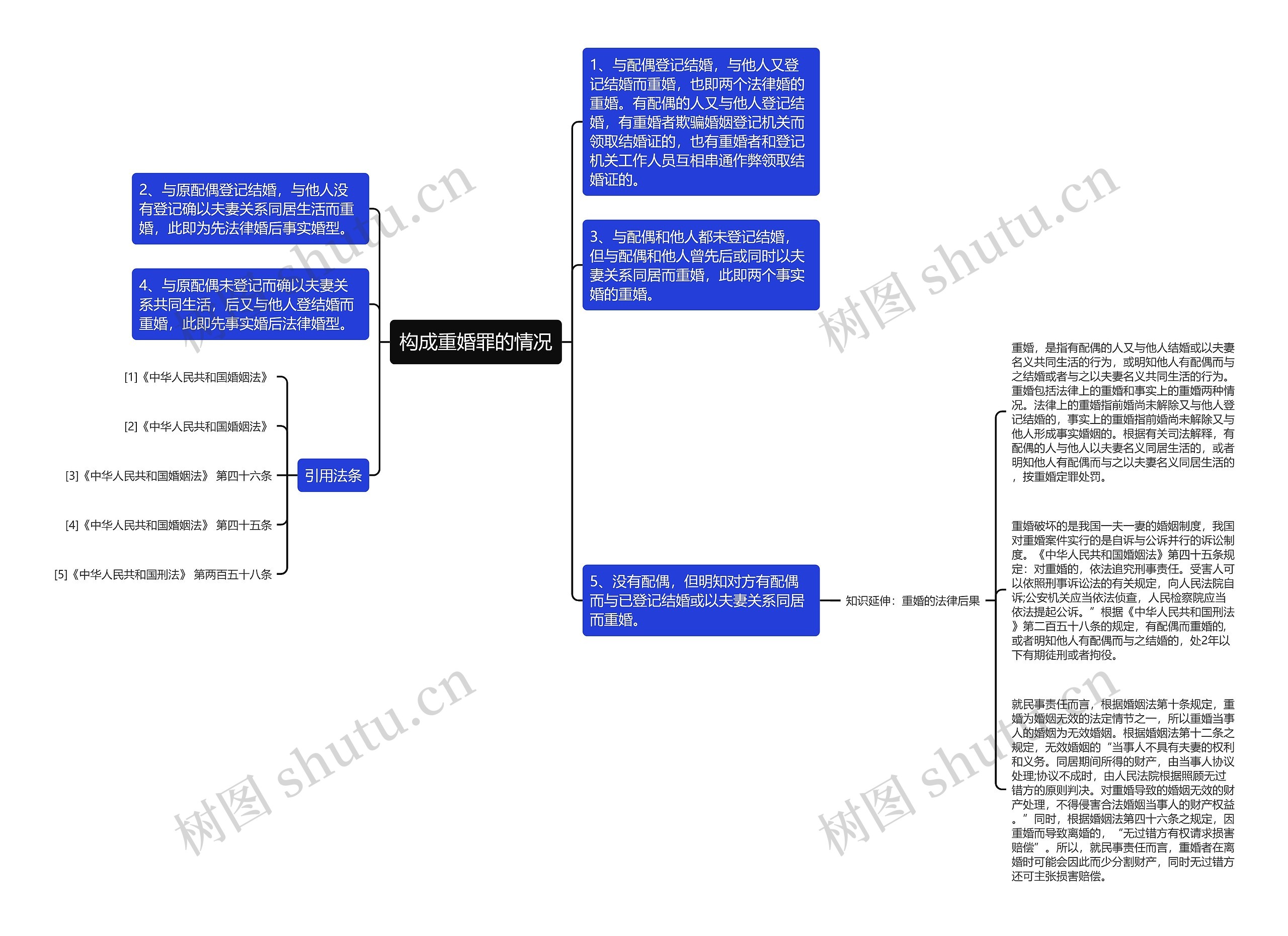 构成重婚罪的情况思维导图