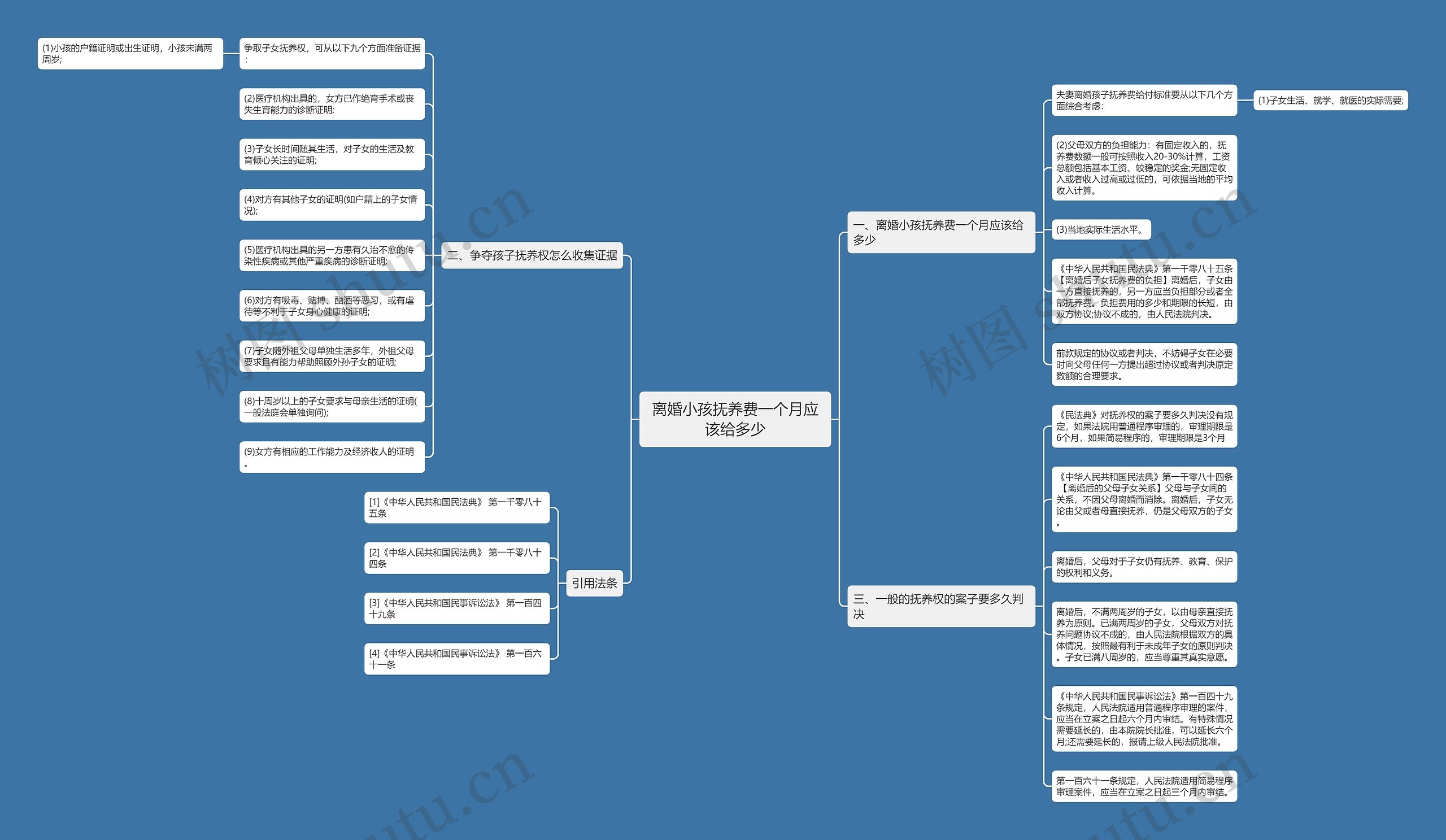 离婚小孩抚养费一个月应该给多少思维导图