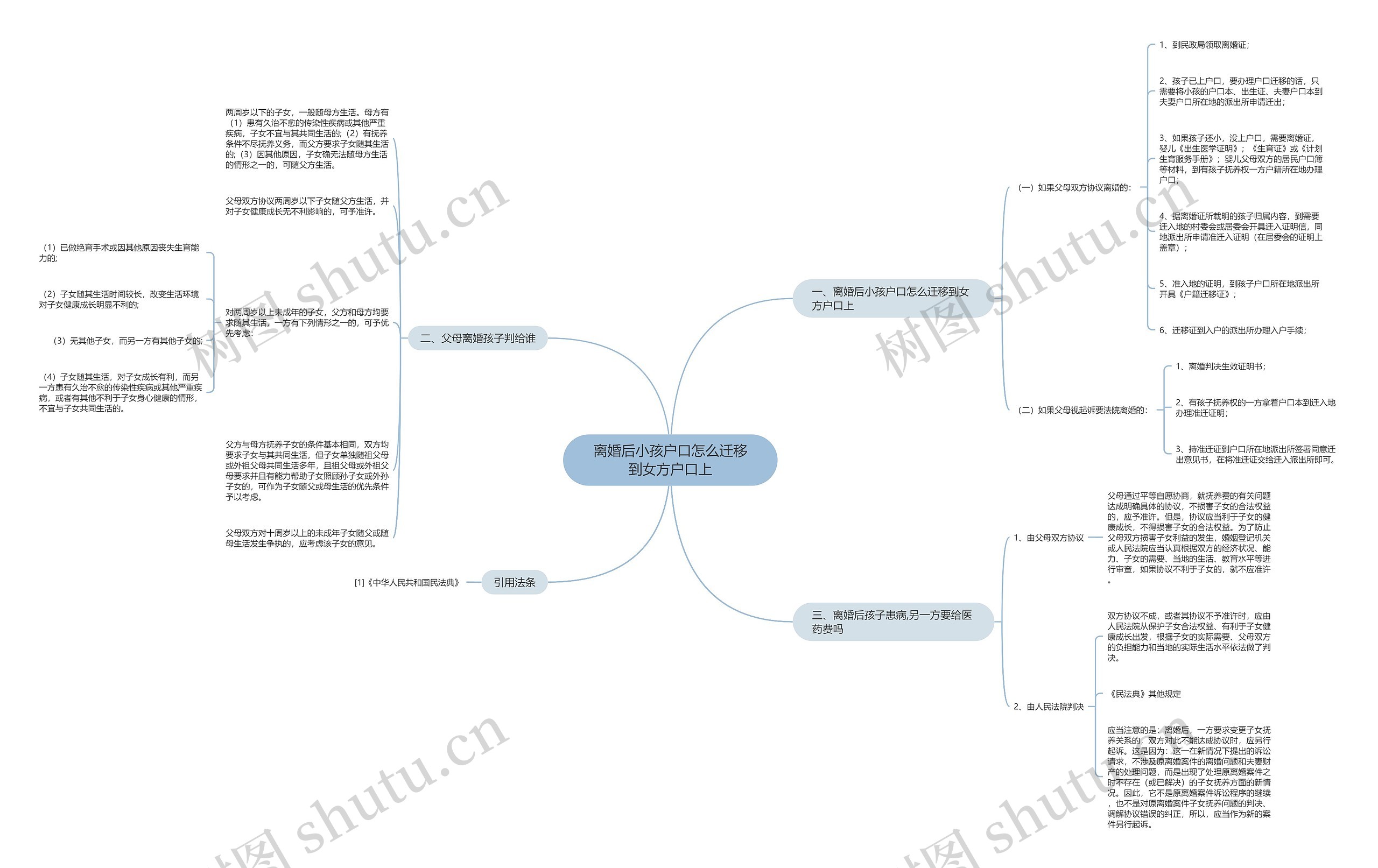 离婚后小孩户口怎么迁移到女方户口上 离婚后小孩户口怎么迁移到女方户口上