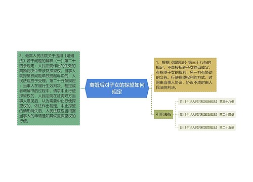 离婚后对子女的探望如何规定