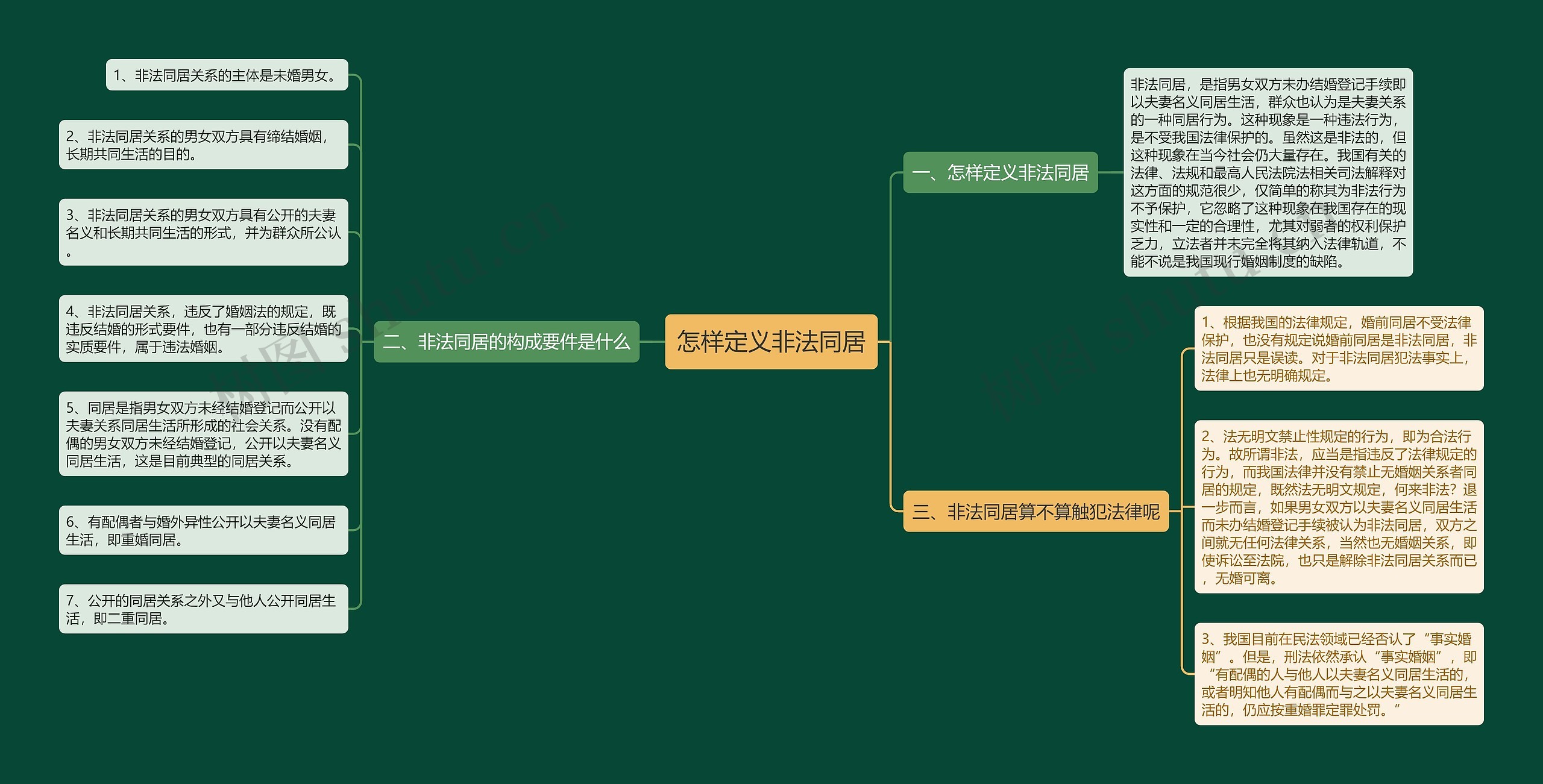 怎样定义非法同居思维导图