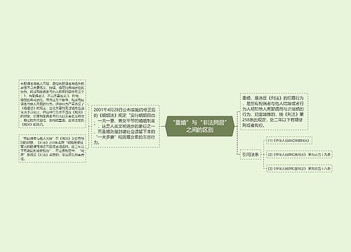 “重婚”与“非法同居”之间的区别