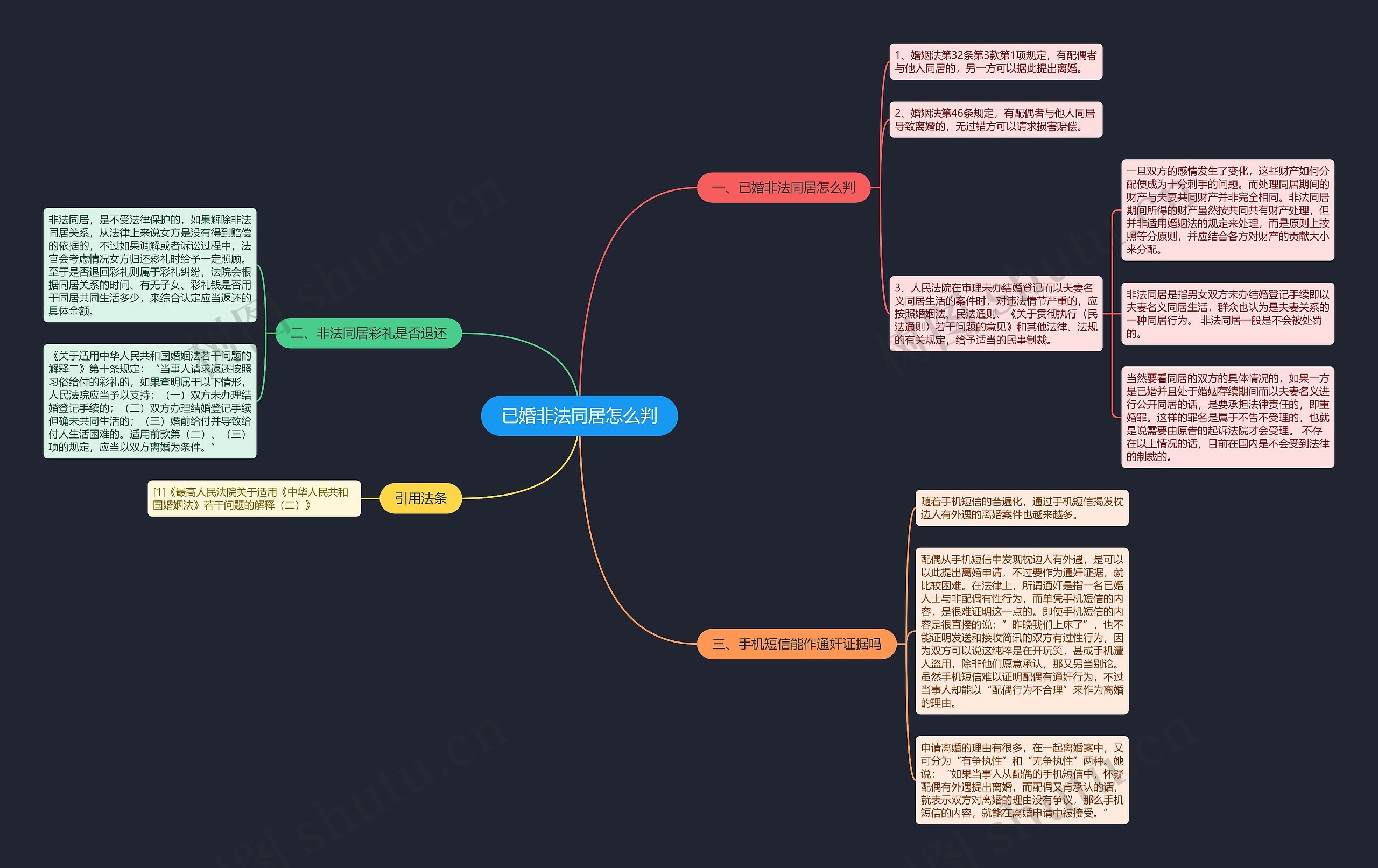 已婚非法同居怎么判思维导图