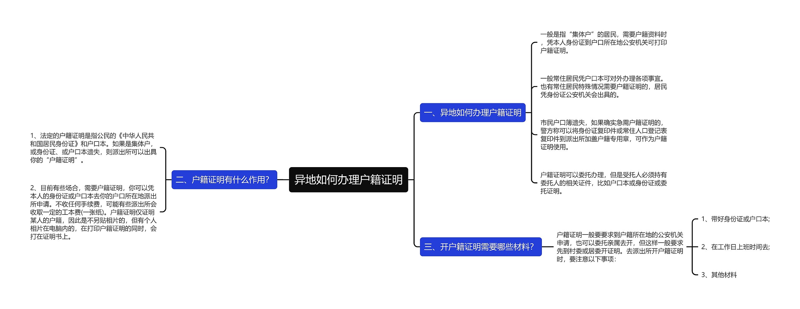 异地如何办理户籍证明思维导图