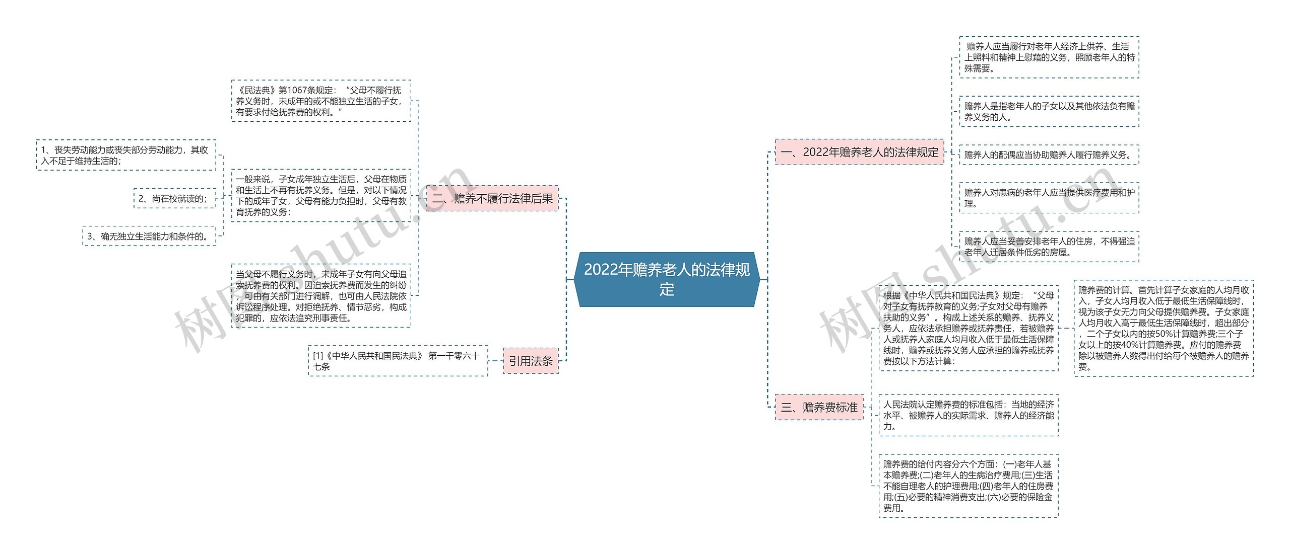 2022年赡养老人的法律规定 2022年赡养老人的法律规定