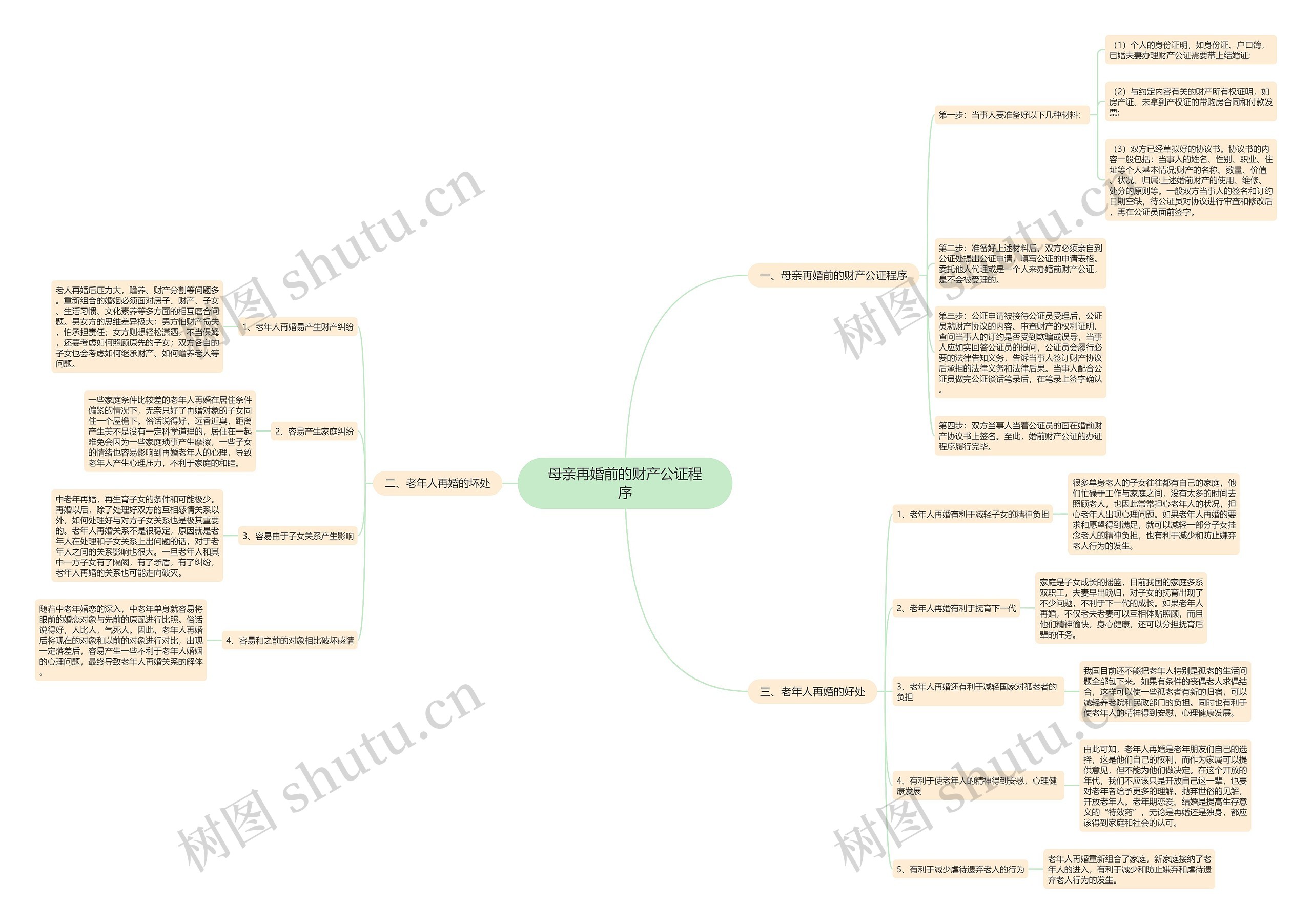 母亲再婚前的财产公证程序 母亲再婚前的财产公证程序