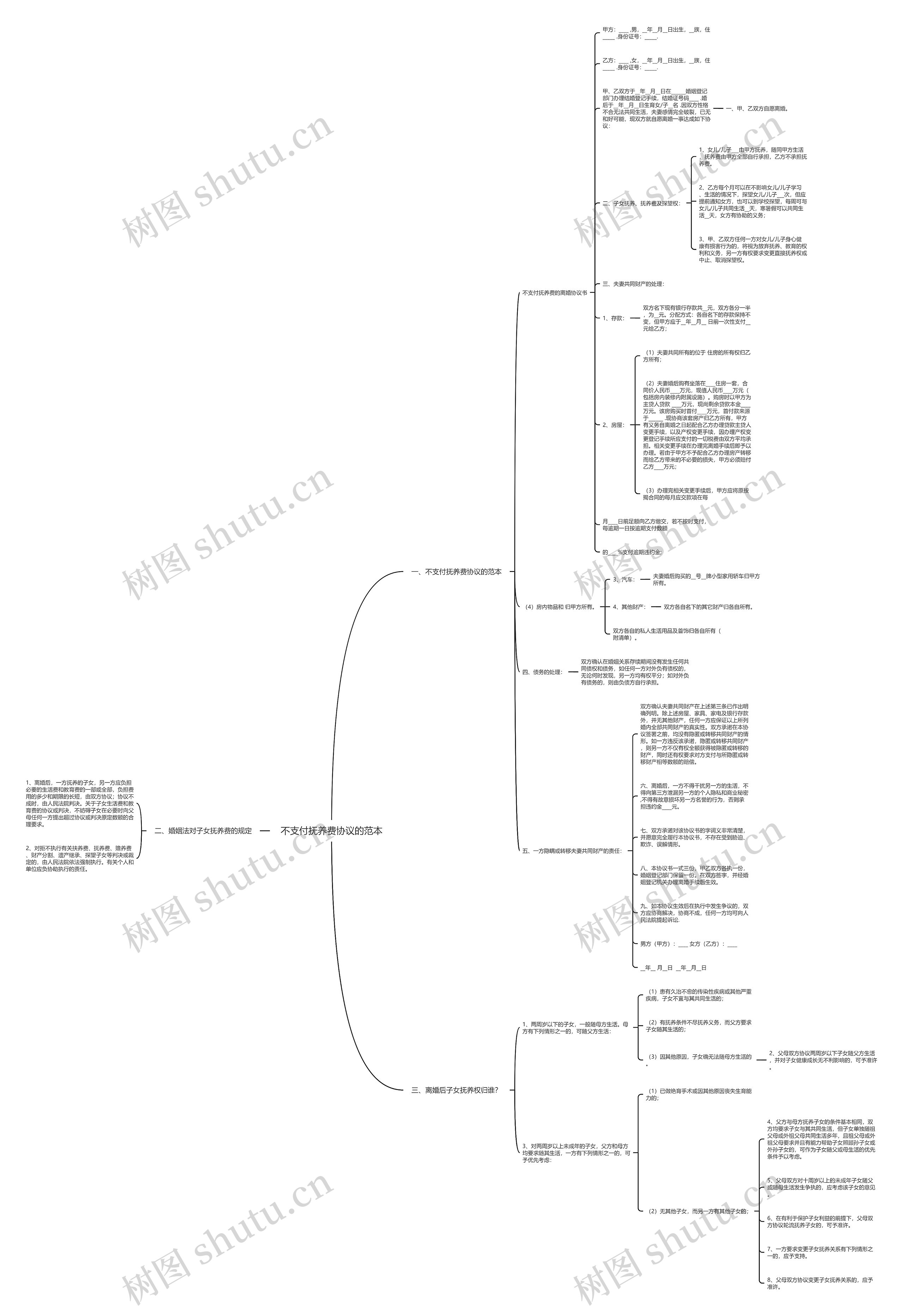 不支付抚养费协议的范本思维导图