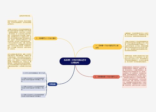 抚养费一次性付清后还可以增加吗