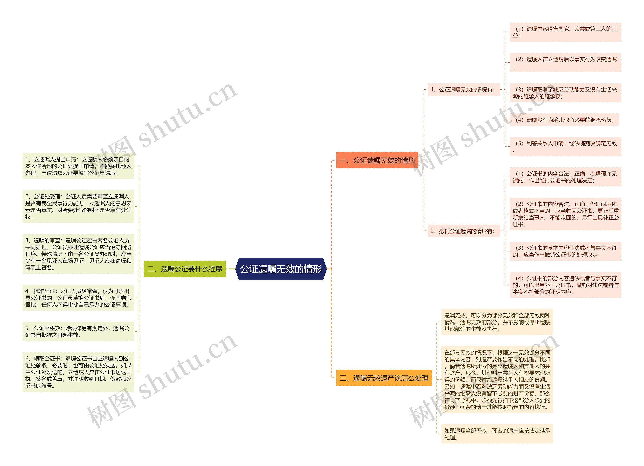 公证遗嘱无效的情形 公证遗嘱无效的情形