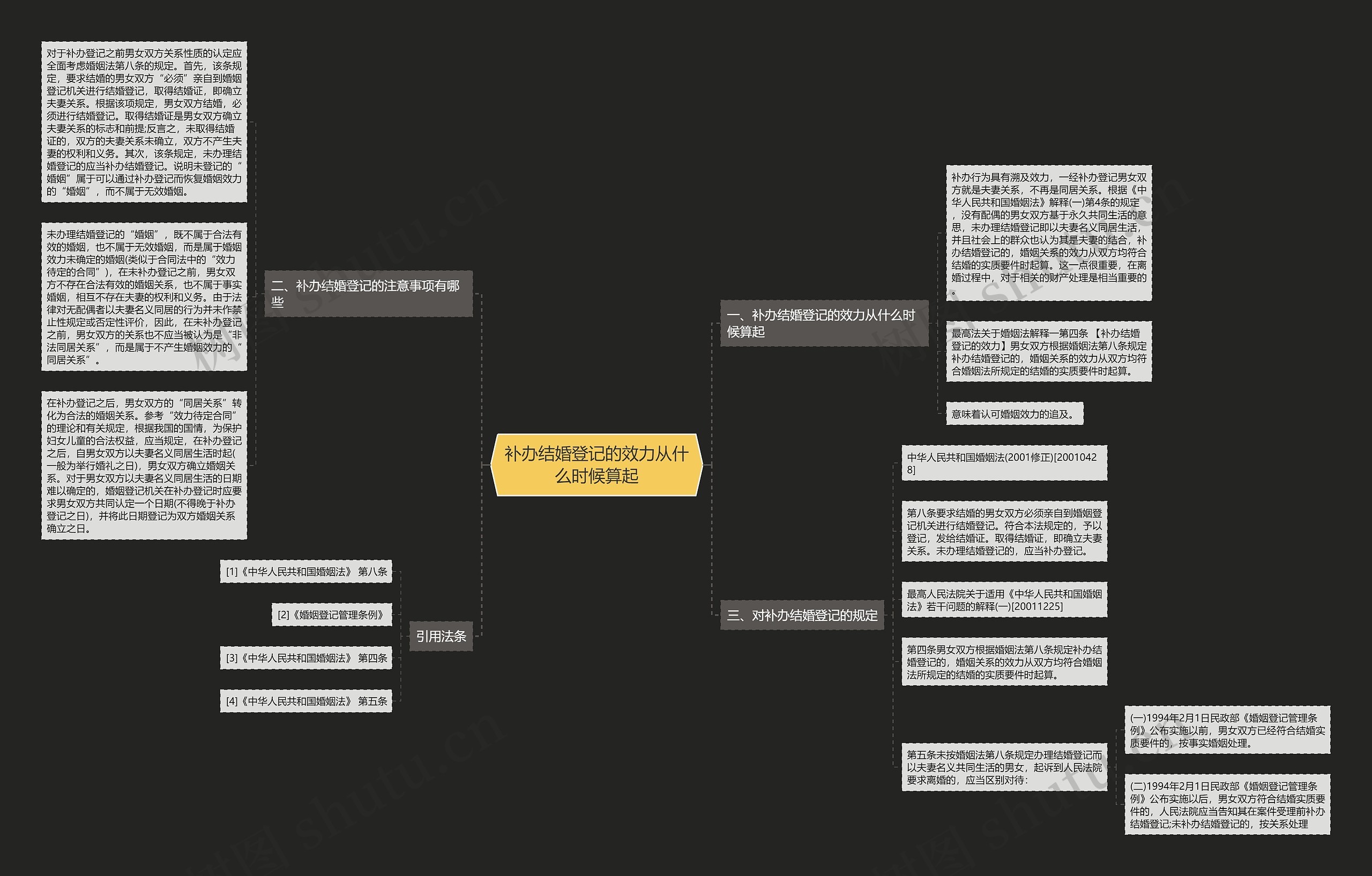 补办结婚登记的效力从什么时候算起思维导图