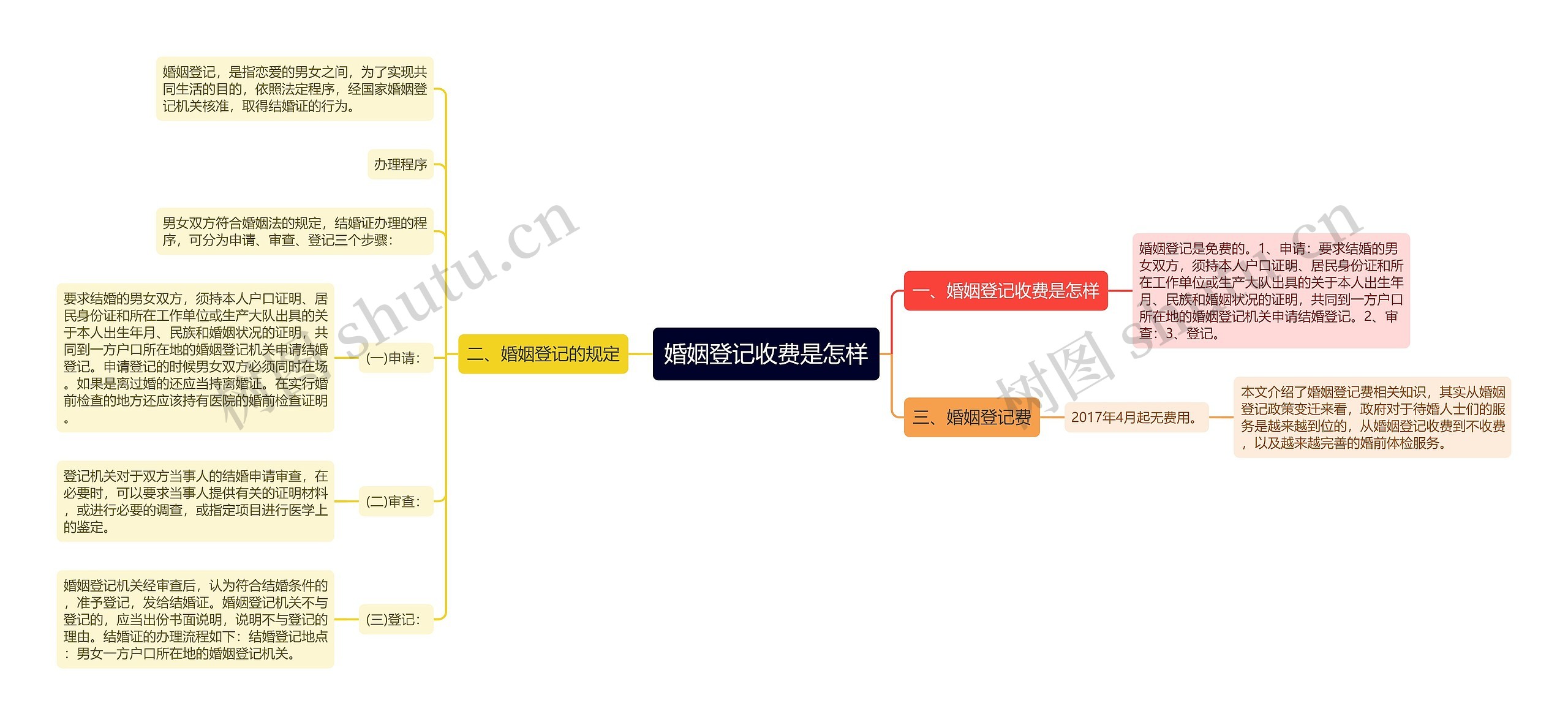 婚姻登记收费是怎样 婚姻登记收费是怎样