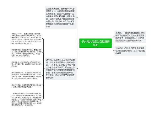 子女对父母应当自觉赡养扶助