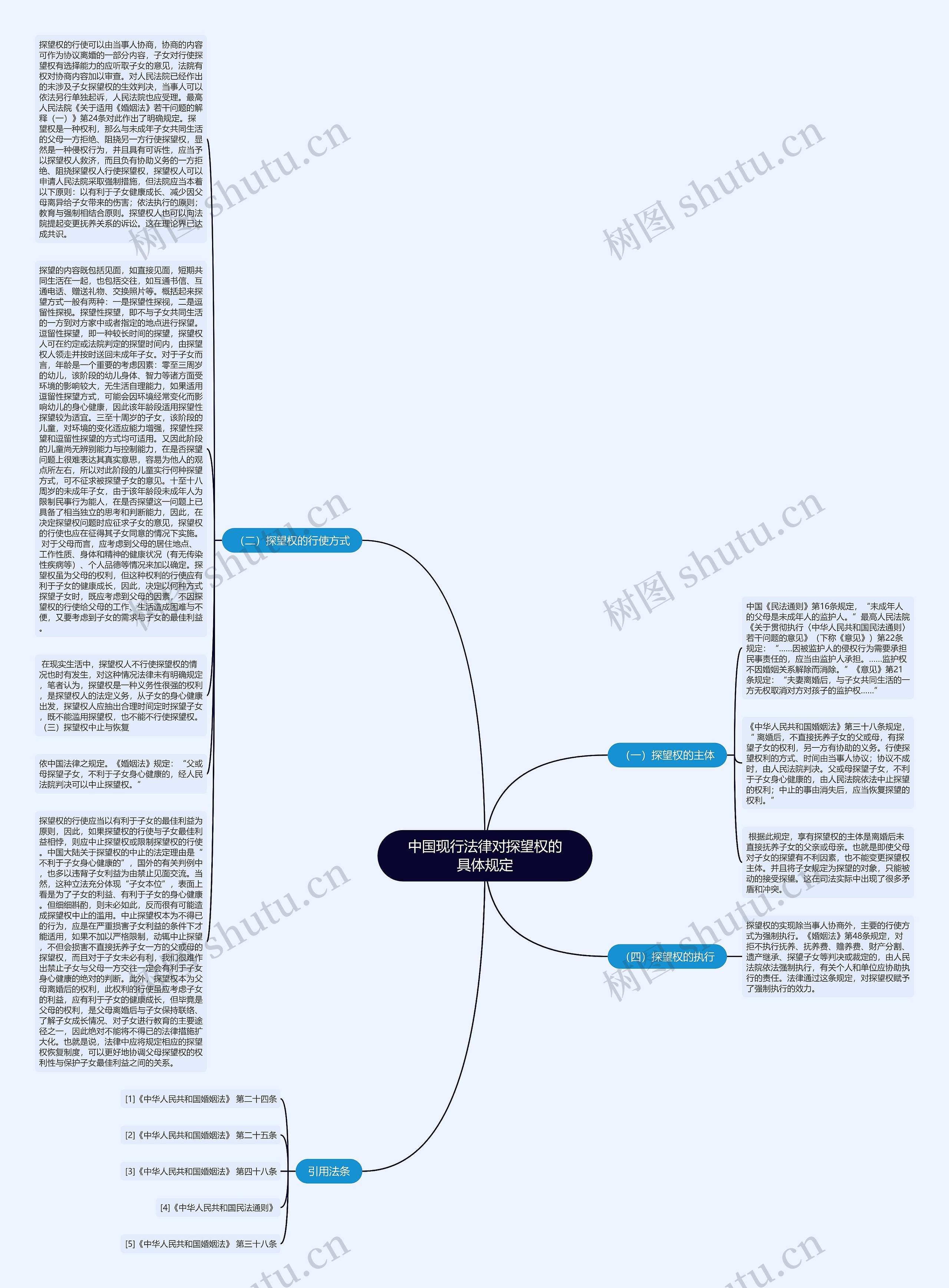 中国现行法律对探望权的具体规定思维导图