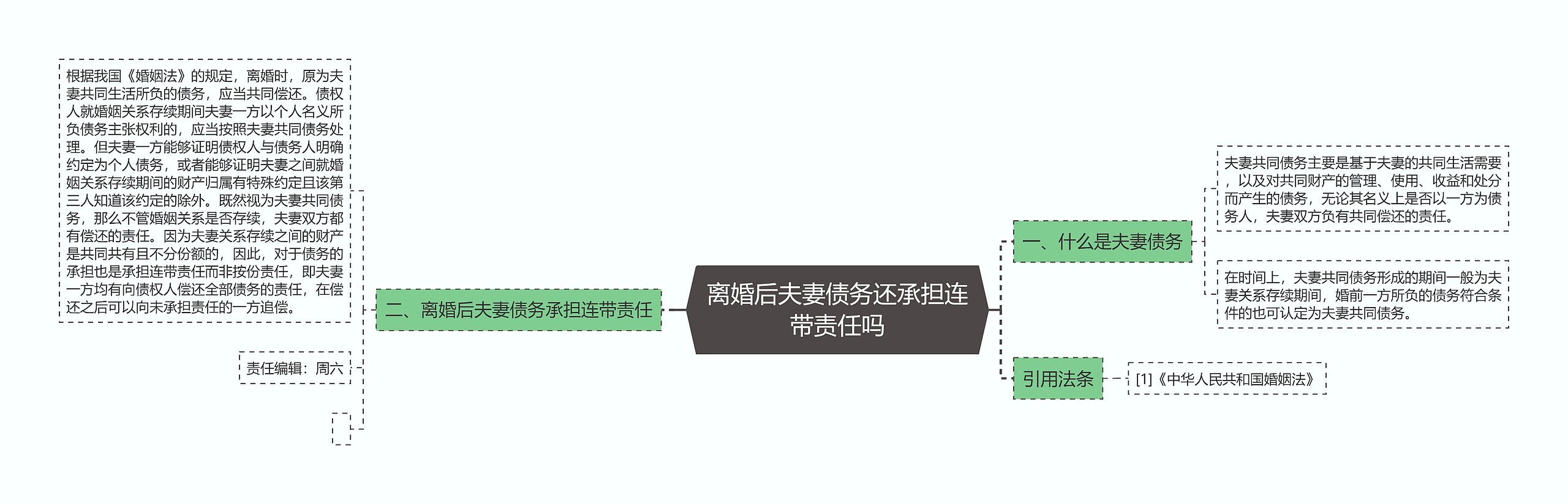 离婚后夫妻债务还承担连带责任吗思维导图