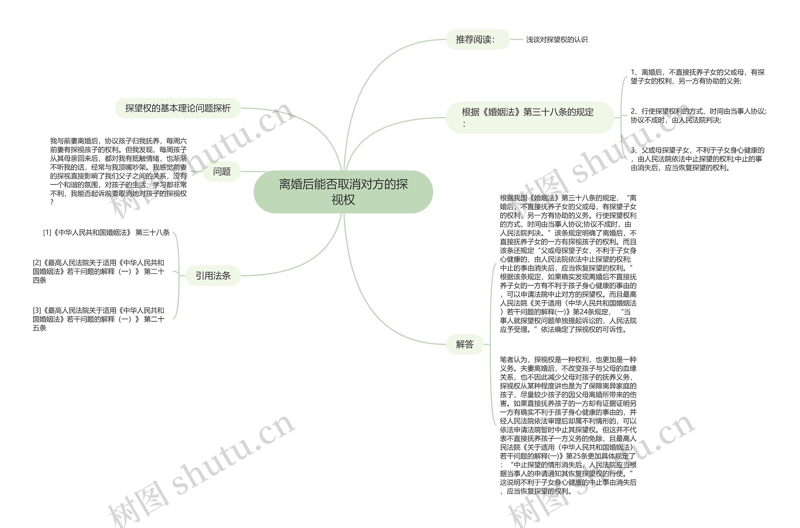 离婚后能否取消对方的探视权思维导图