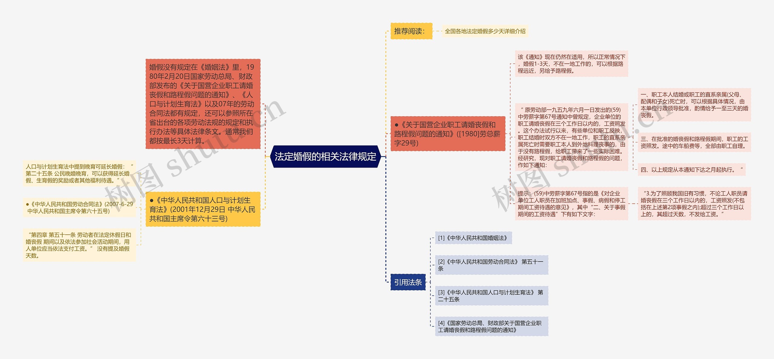 法定婚假的相关法律规定