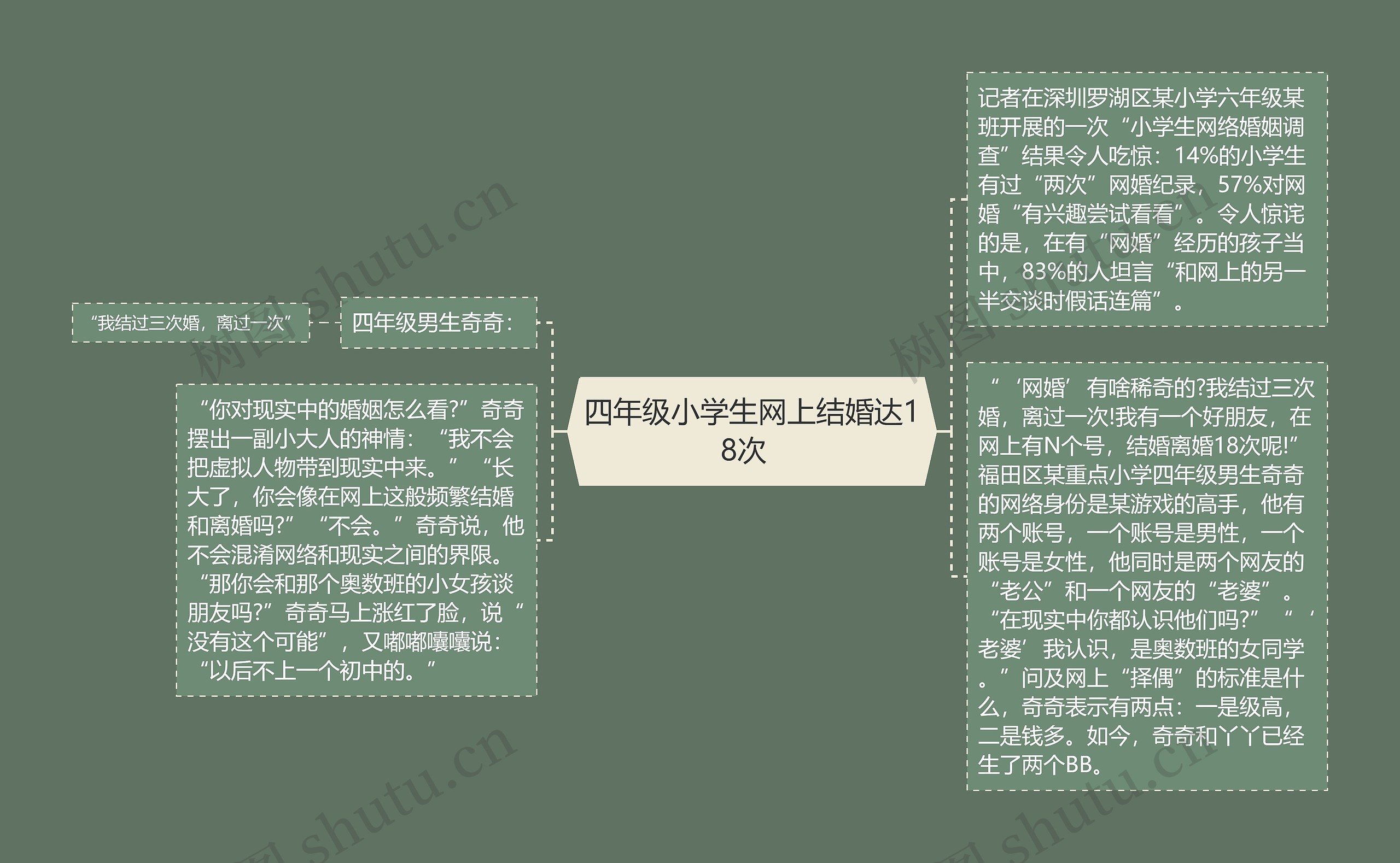 四年级小学生网上结婚达18次 四年级小学生网上结婚达18次