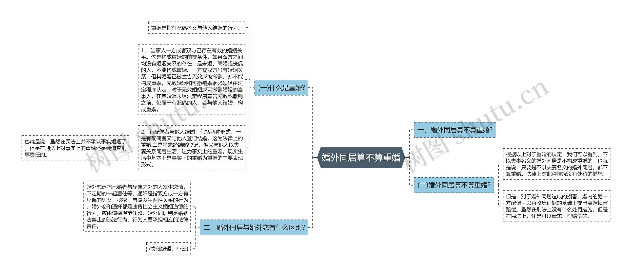 婚外同居算不算重婚