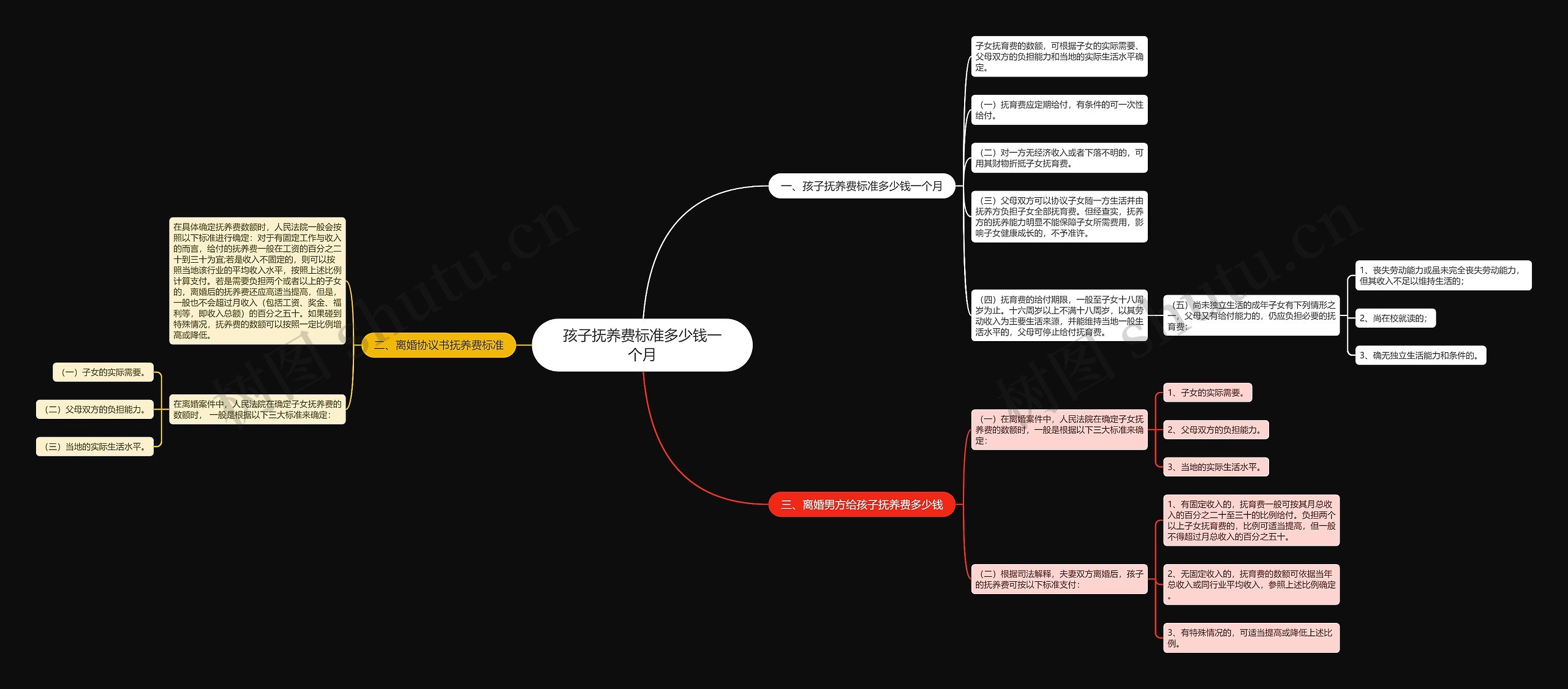孩子抚养费标准多少钱一个月 孩子抚养费标准多少钱一个月