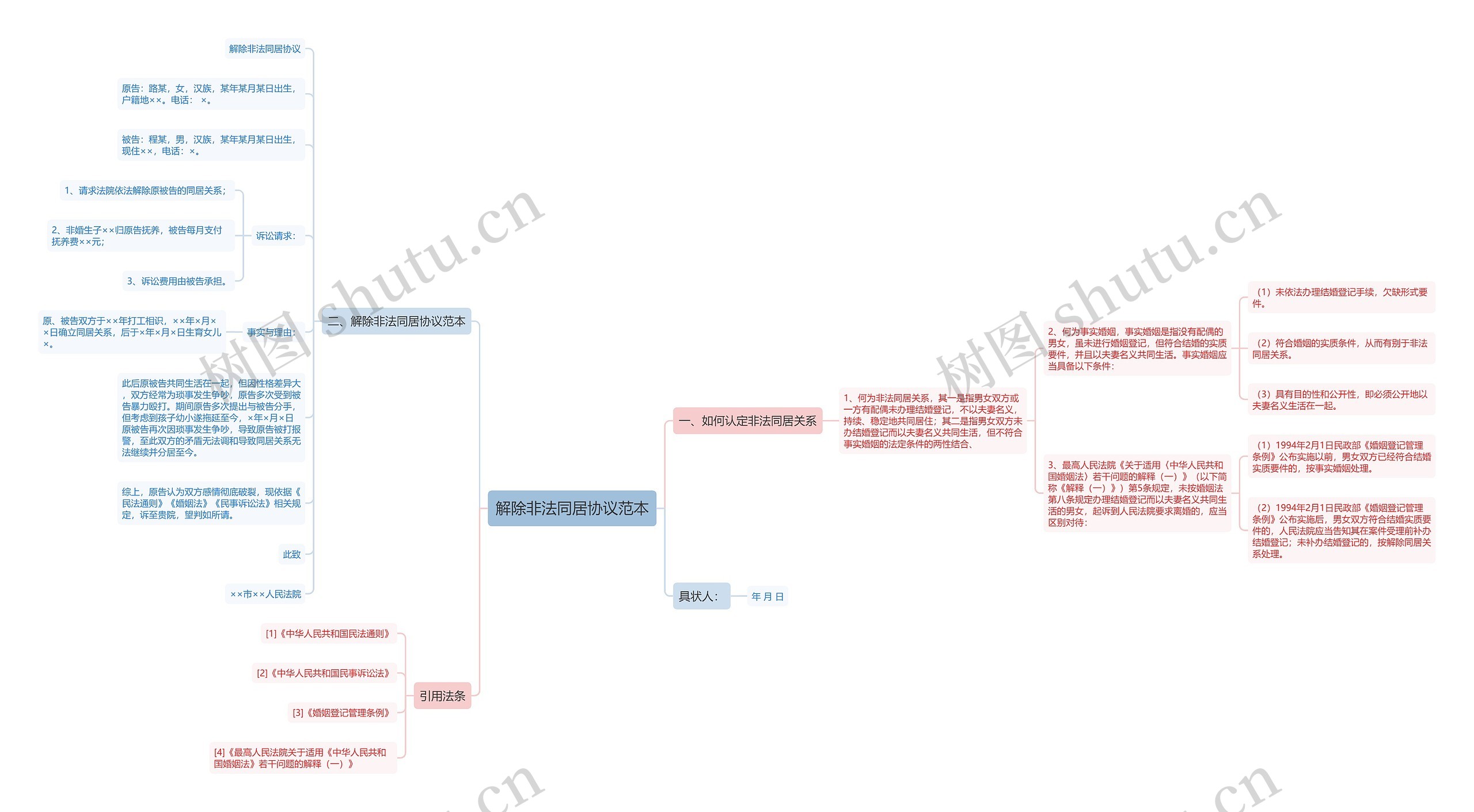 解除非法同居协议范本思维导图