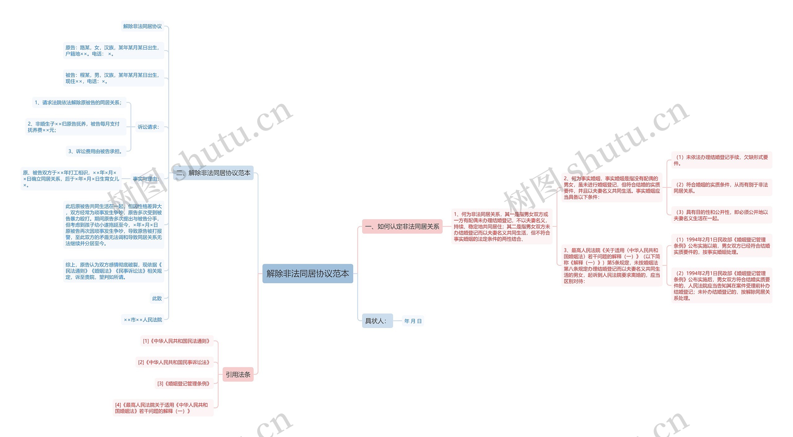 解除非法同居协议范本 解除非法同居协议范本