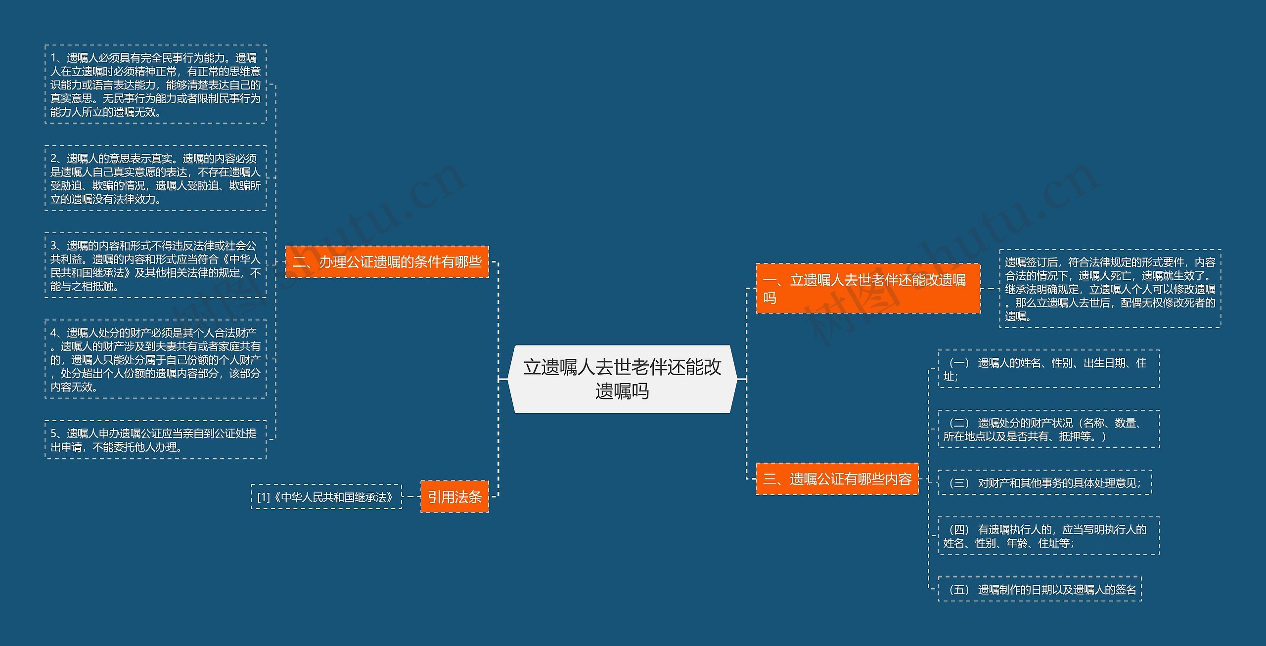 立遗嘱人去世老伴还能改遗嘱吗思维导图