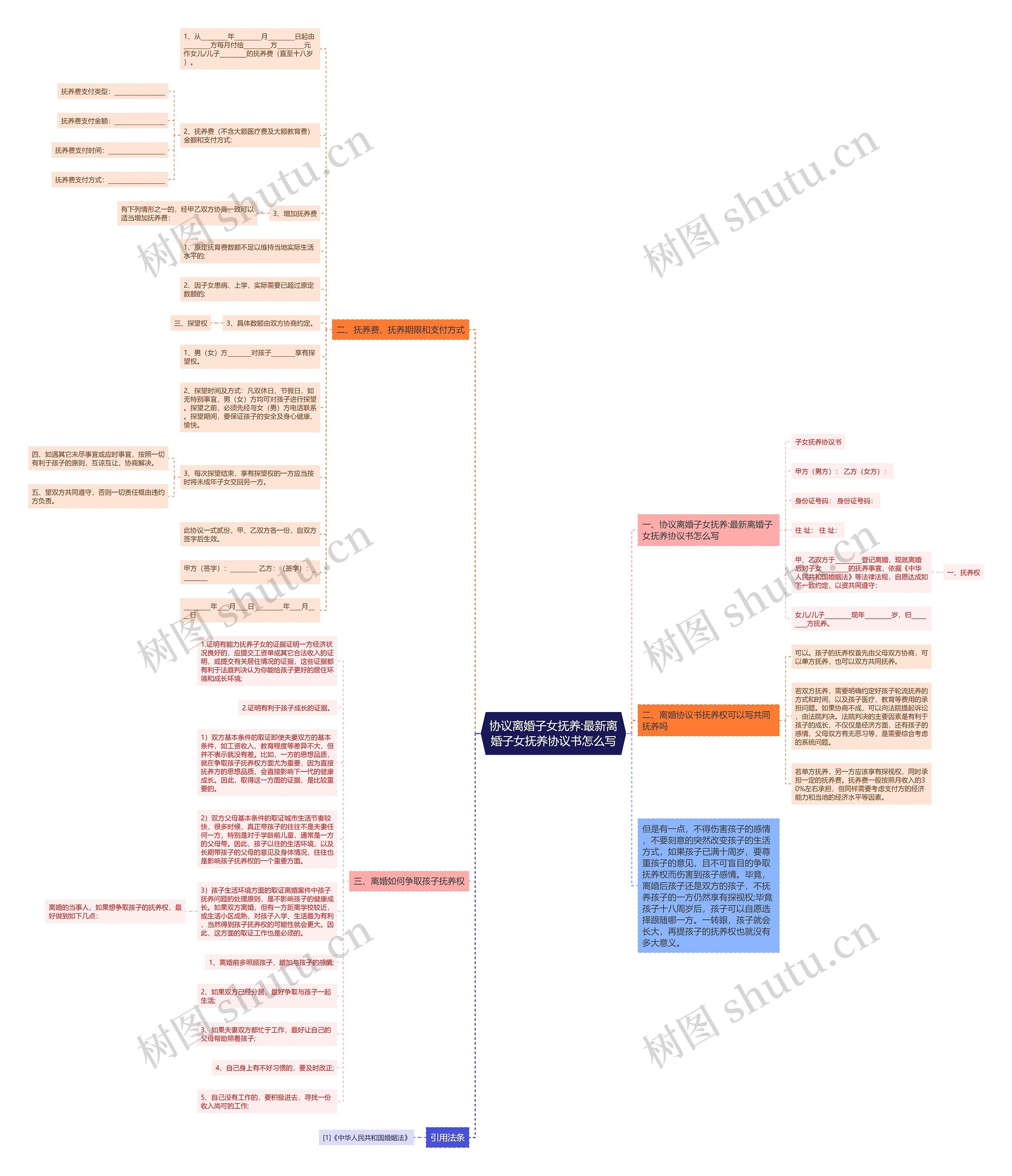 协议离婚子女抚养:最新离婚子女抚养协议书怎么写 协议离婚子女抚养:最新离婚子女抚养协议书怎么写