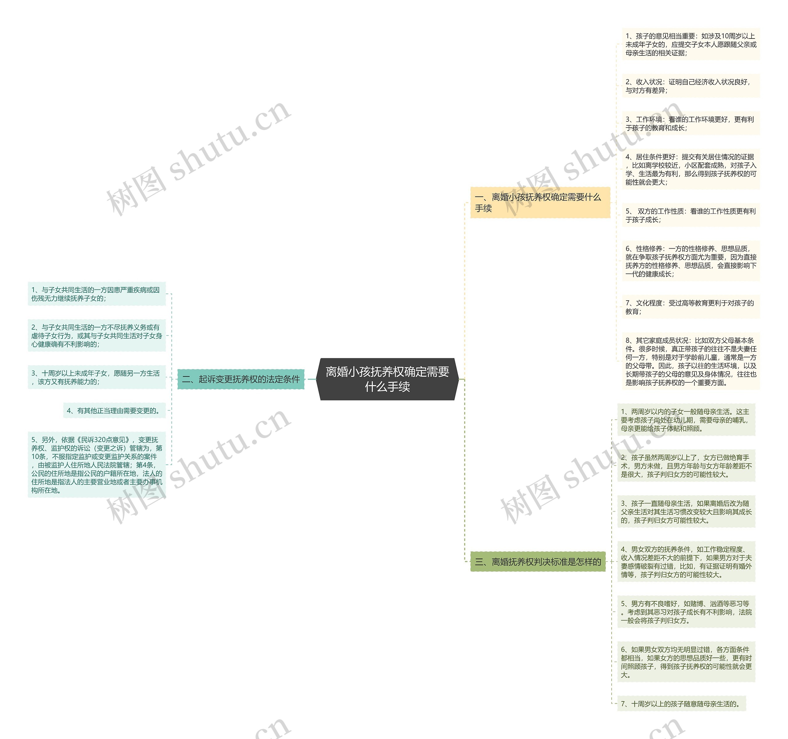离婚小孩抚养权确定需要什么手续 离婚小孩抚养权确定需要什么手续