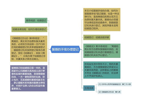 复婚的手续办理登记