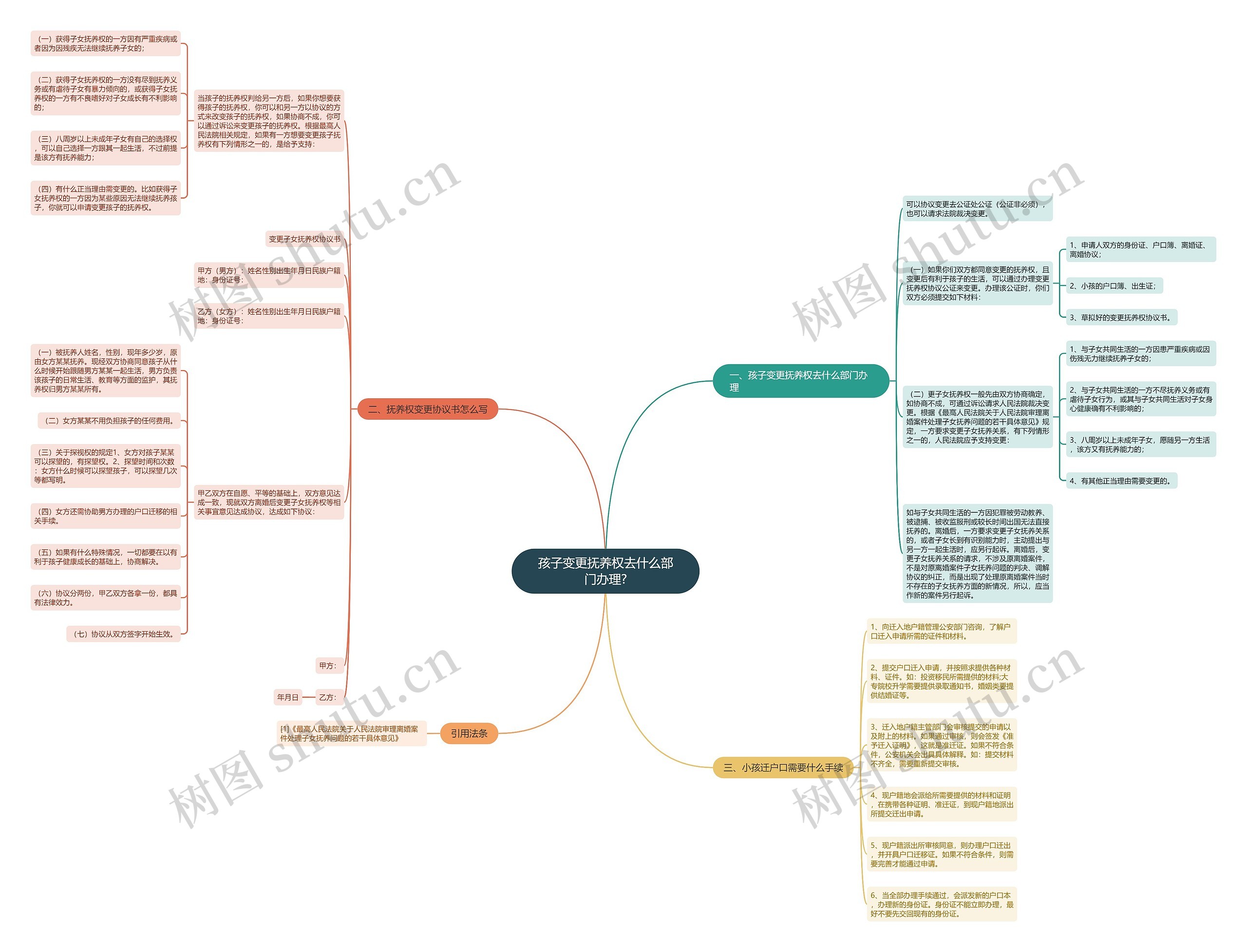 孩子变更抚养权去什么部门办理? 孩子变更抚养权去什么部门办理?