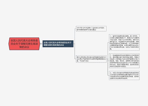 全国人民代表大会常务委员会关于调整完善生育政策的决议