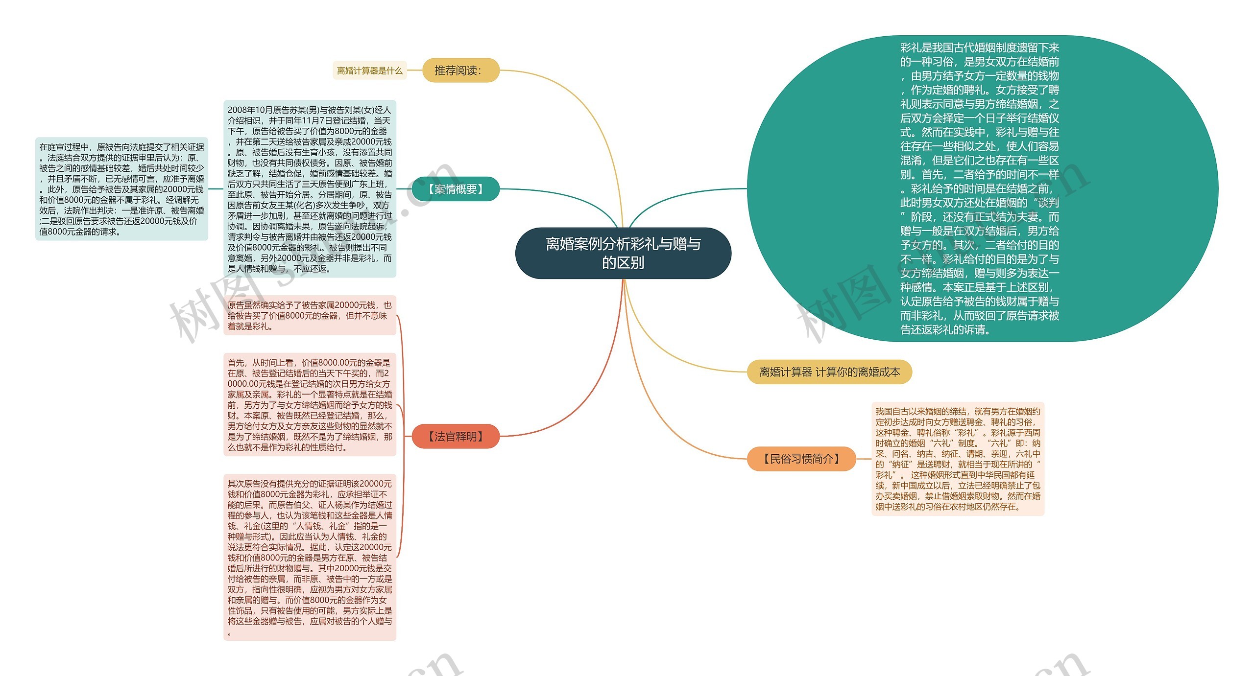 离婚案例分析彩礼与赠与的区别思维导图