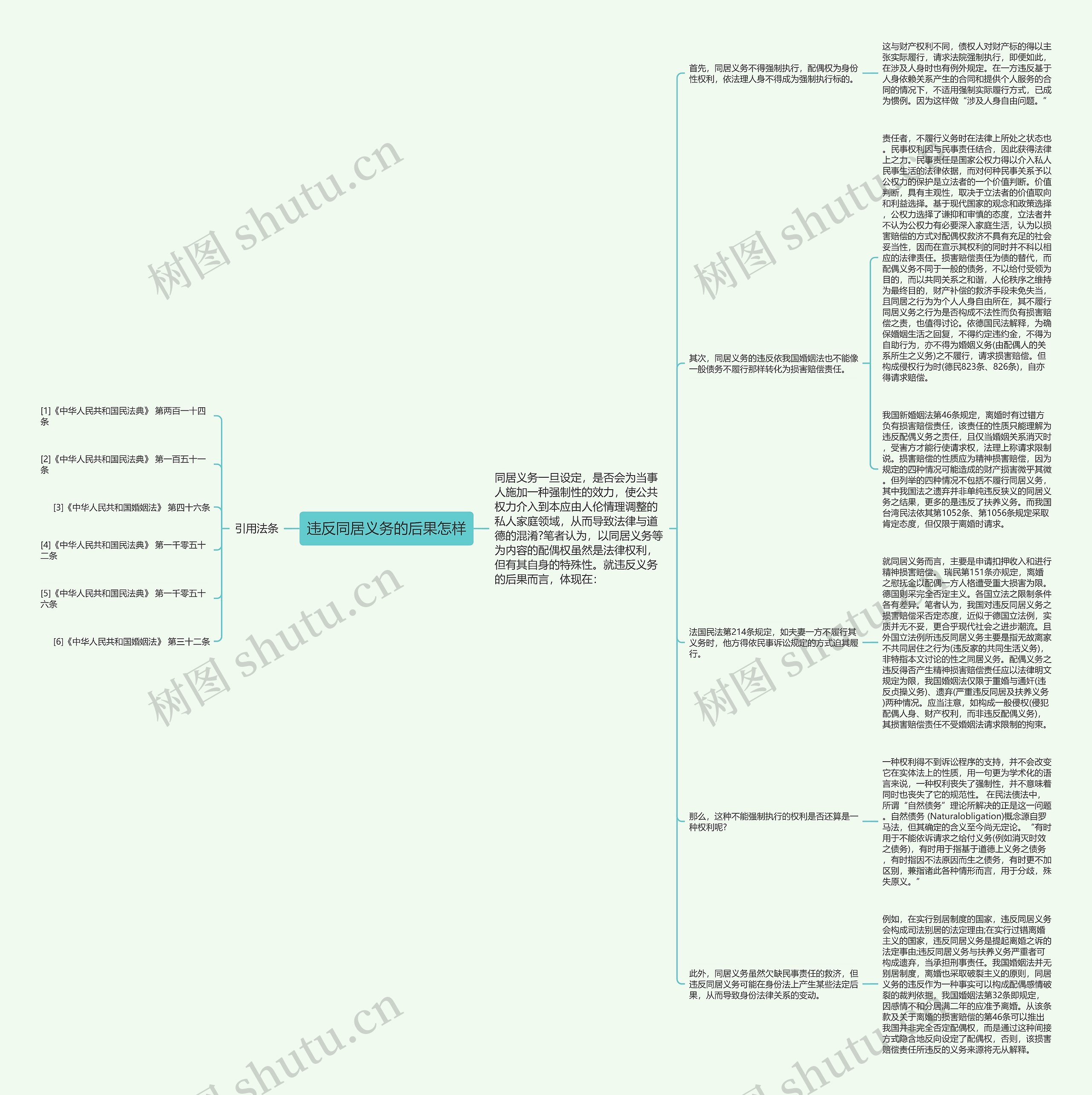 违反同居义务的后果怎样思维导图