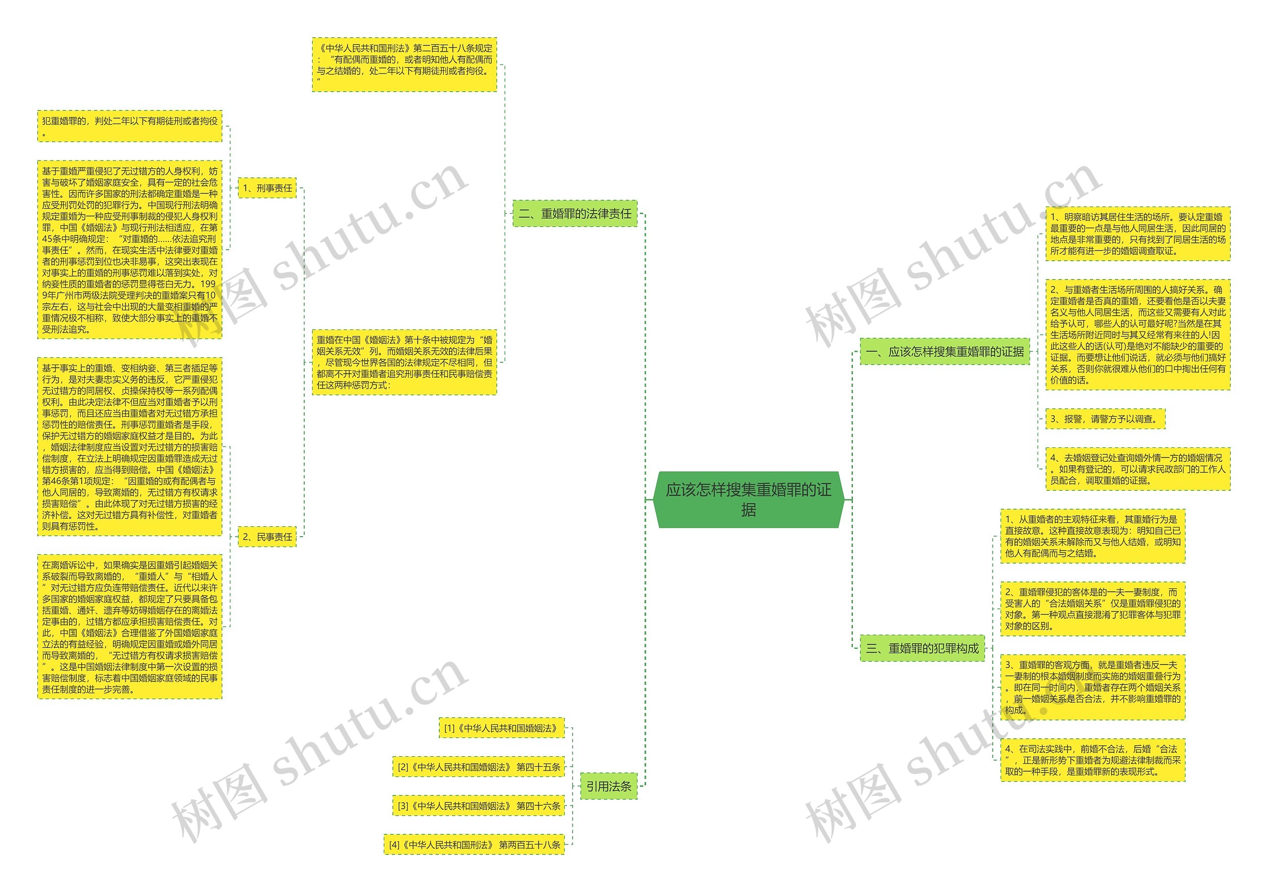 应该怎样搜集重婚罪的证据 应该怎样搜集重婚罪的证据