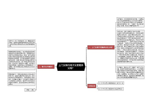 上门女婿与继子女要赡养父母？